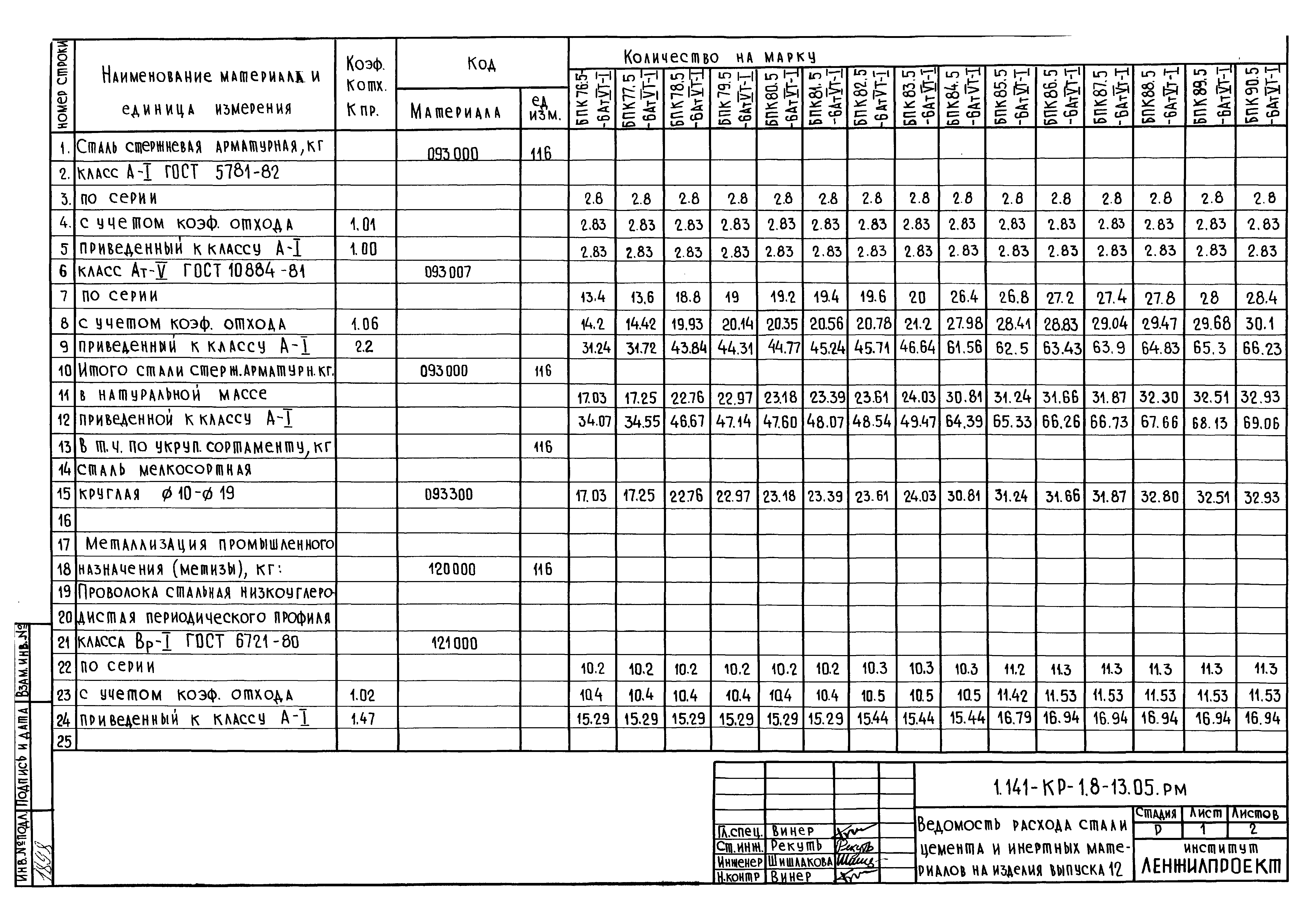 Серия 1.141-КР-1