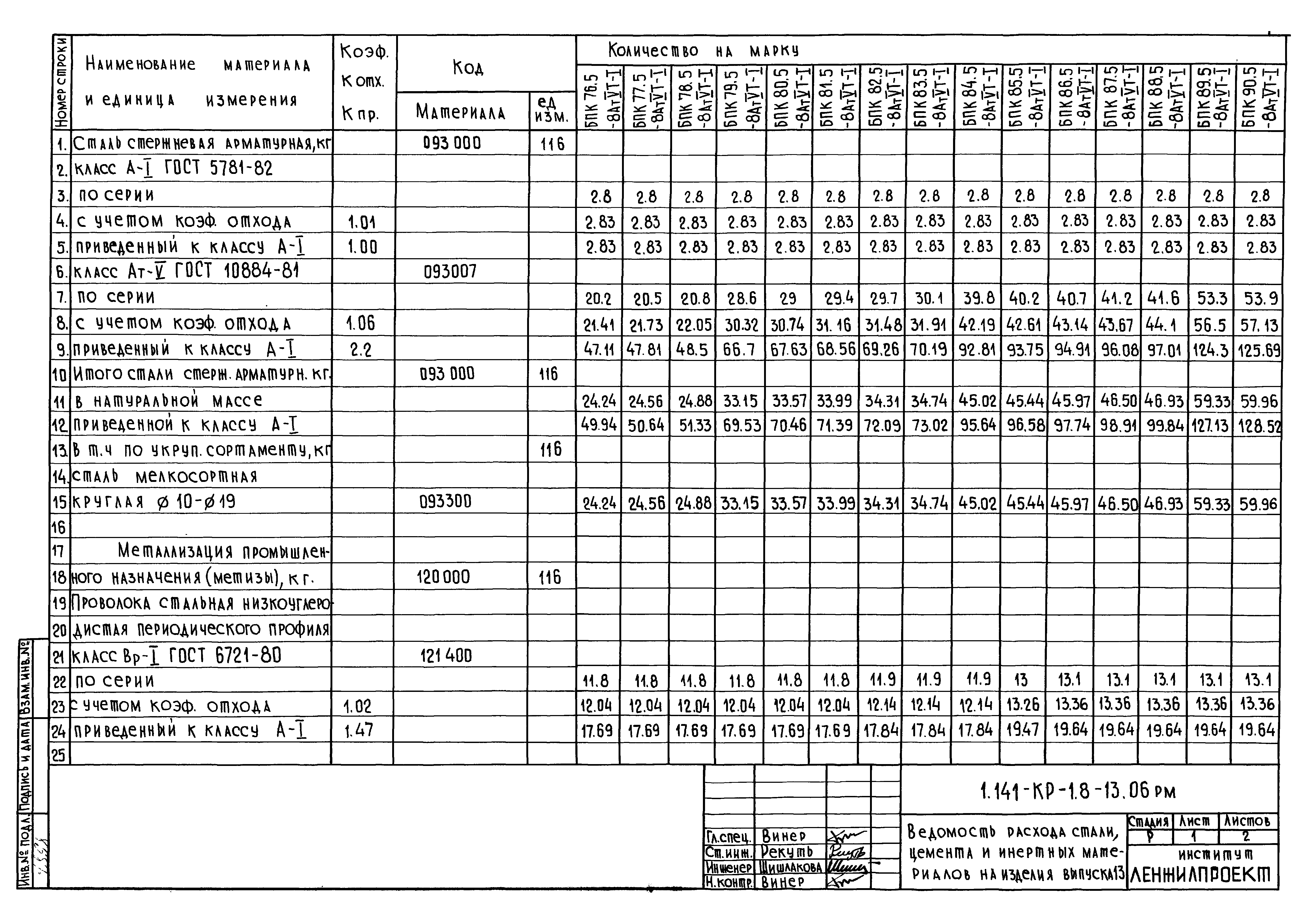 Серия 1.141-КР-1