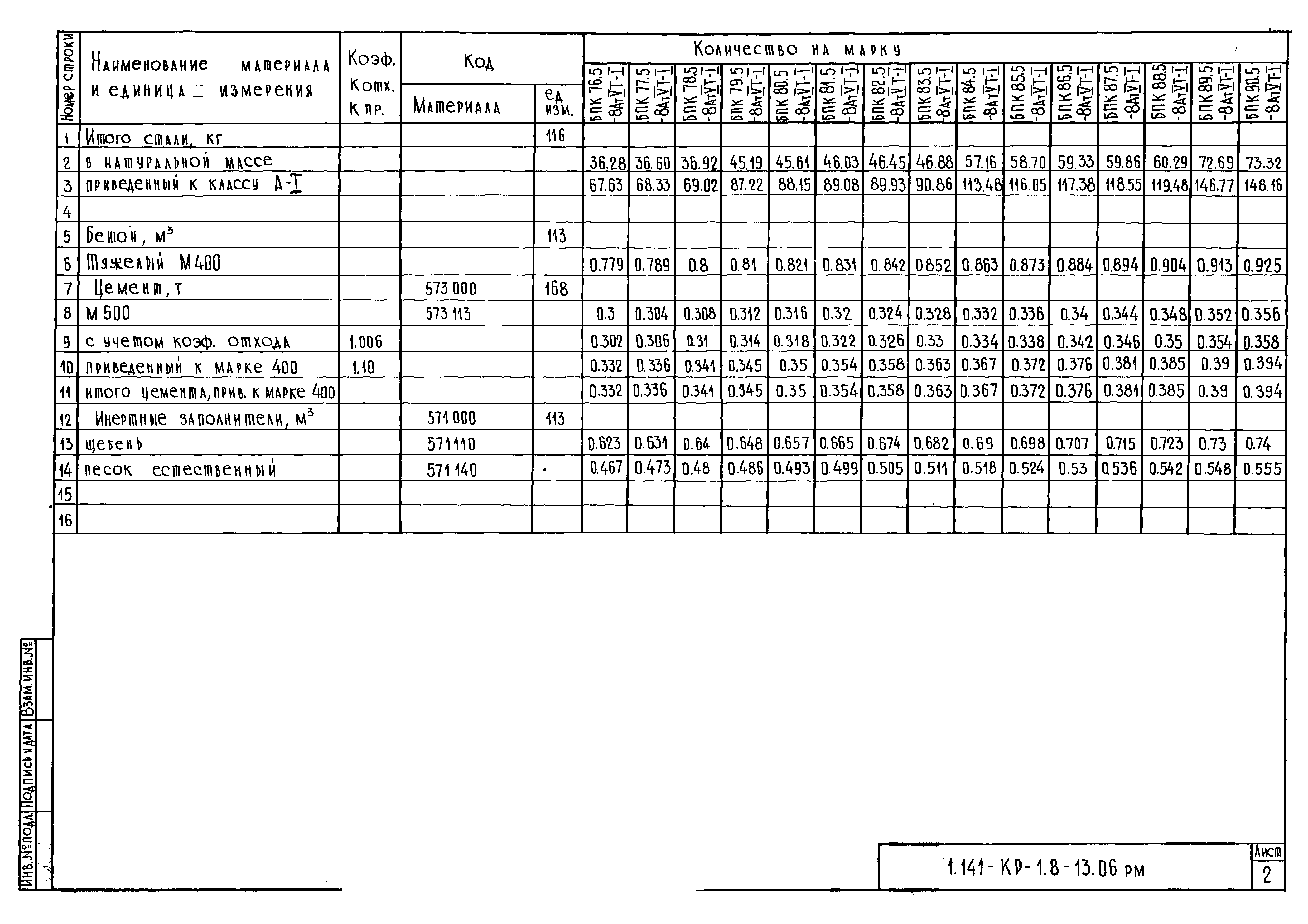 Серия 1.141-КР-1