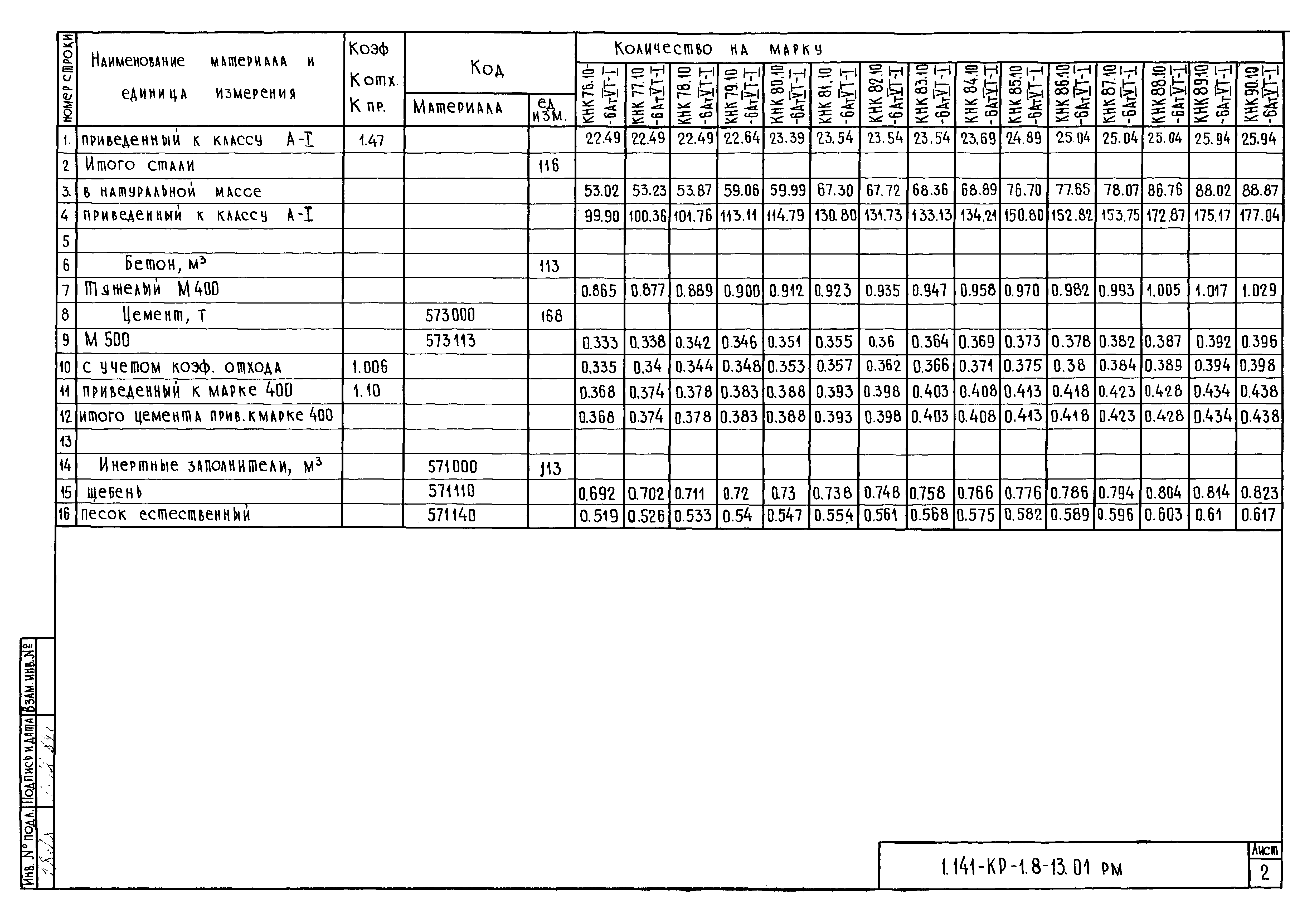 Серия 1.141-КР-1