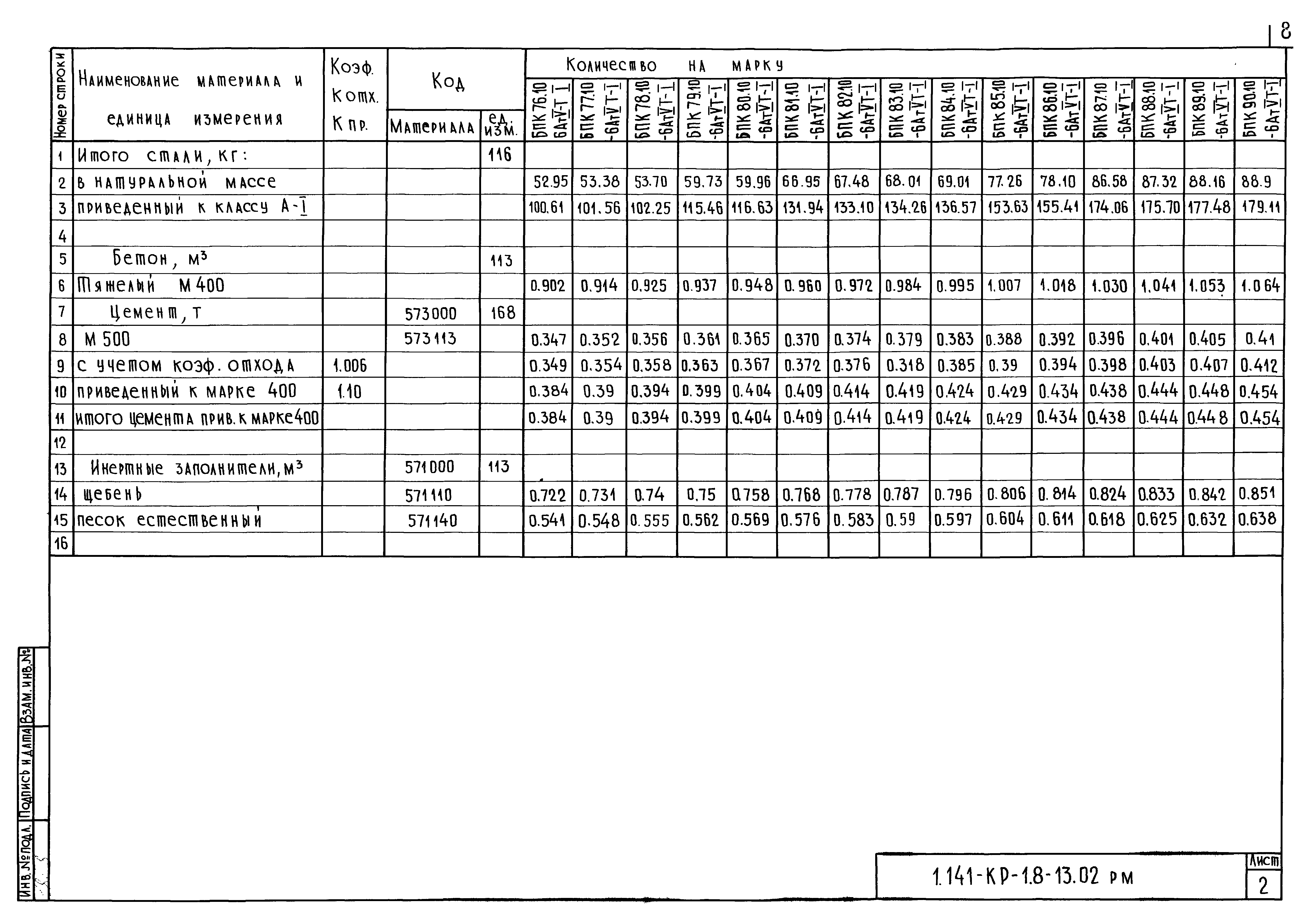 Серия 1.141-КР-1