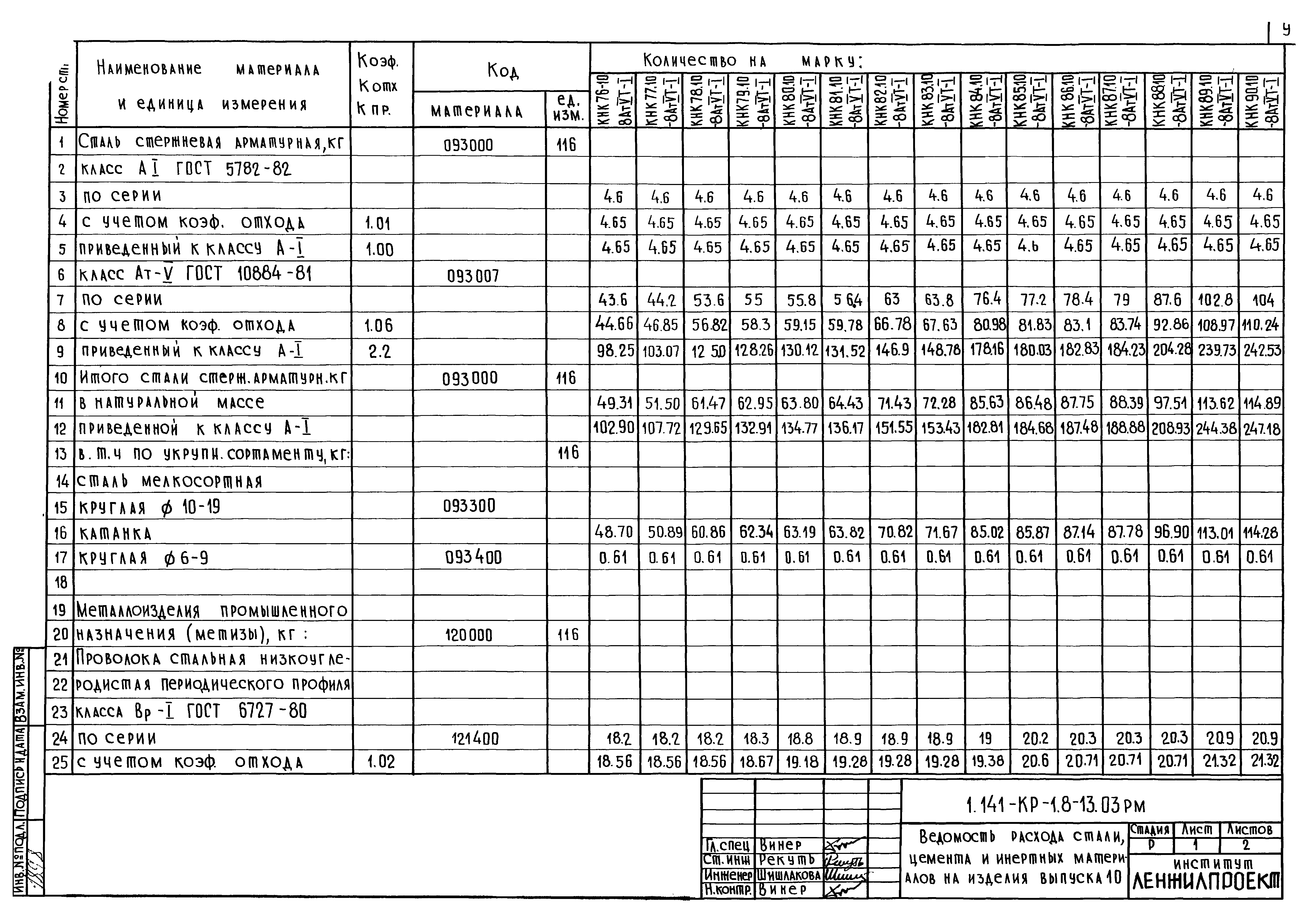 Серия 1.141-КР-1