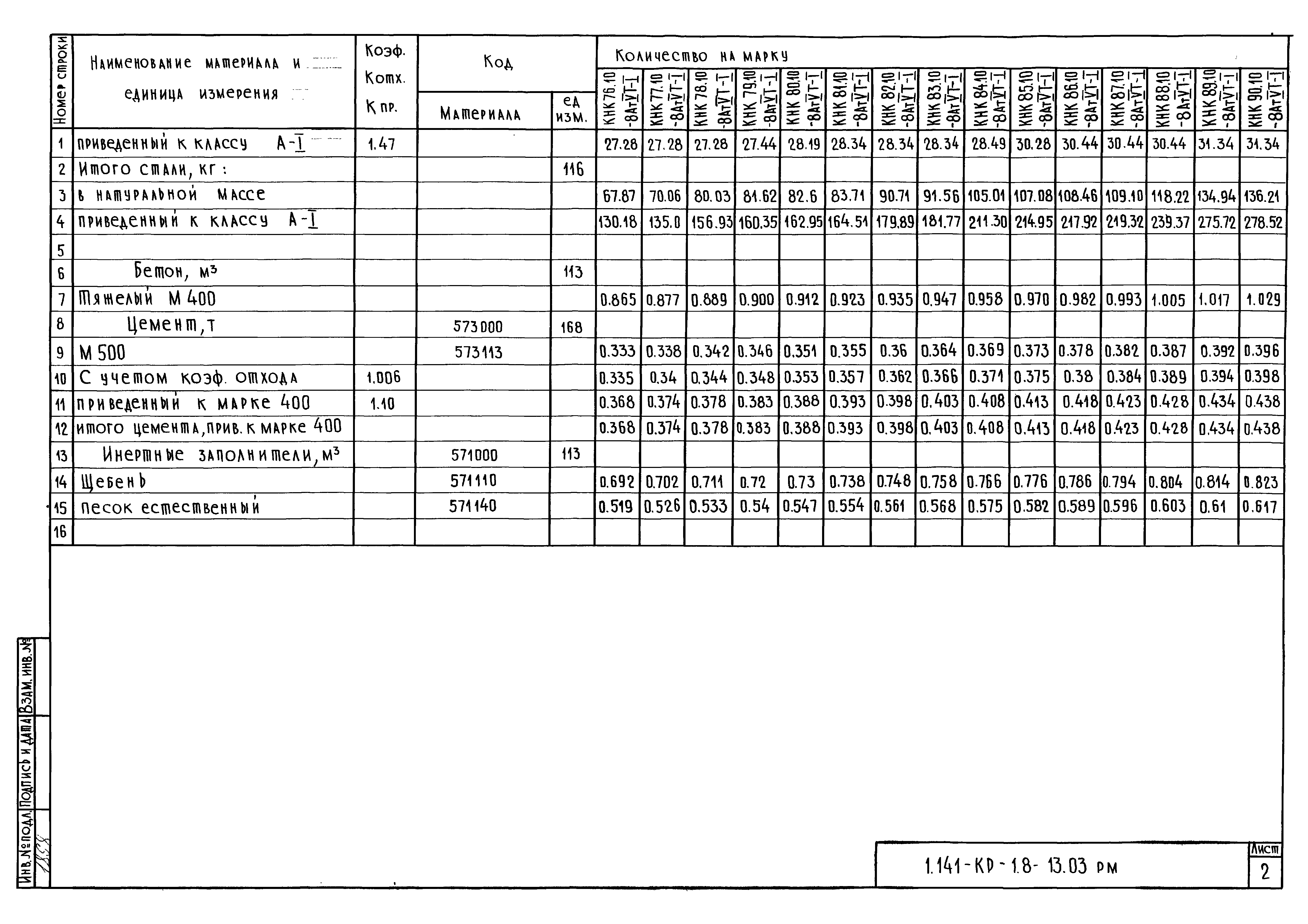 Серия 1.141-КР-1