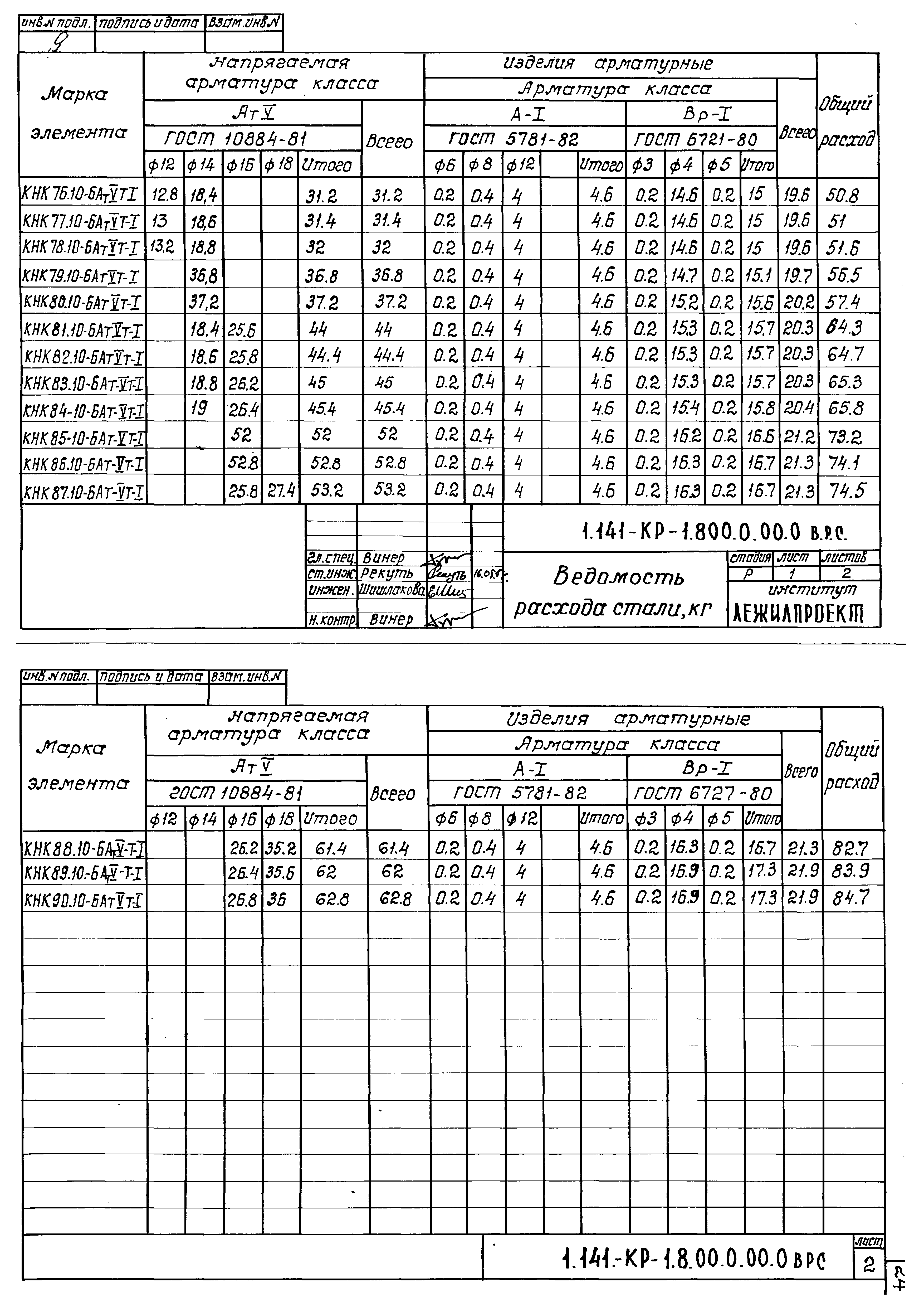 Серия 1.141-КР-1