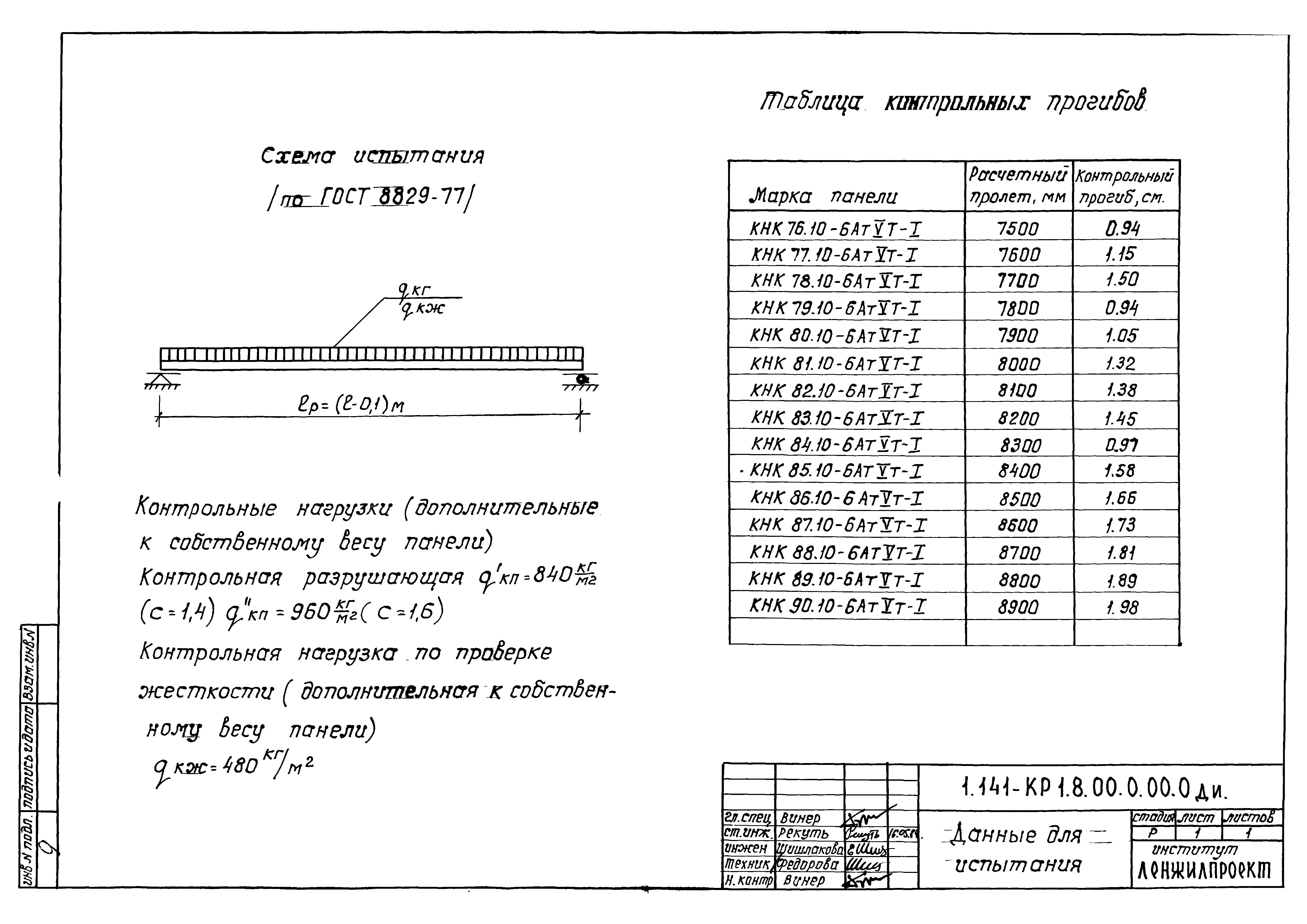 Серия 1.141-КР-1