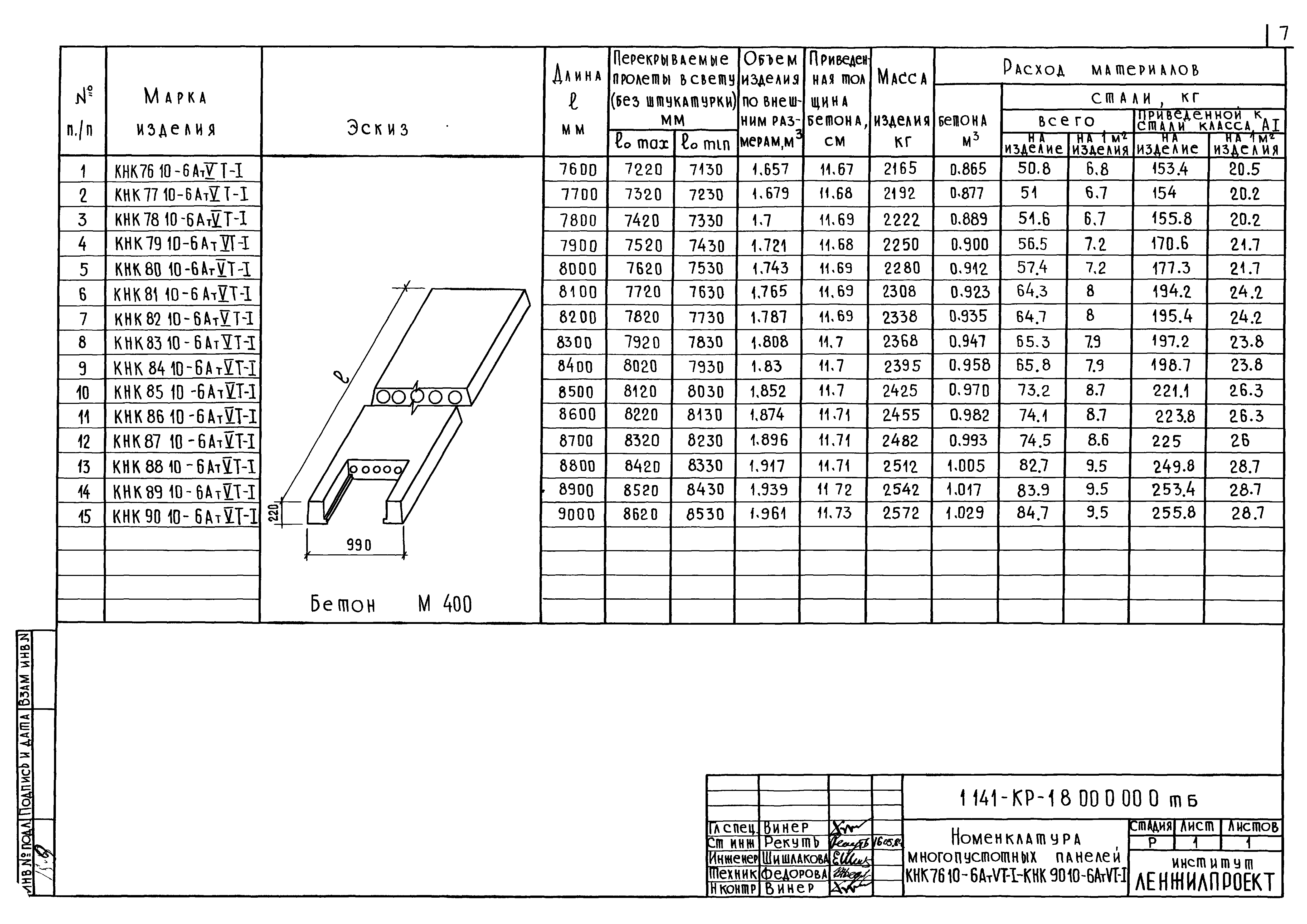 Серия 1.141-КР-1