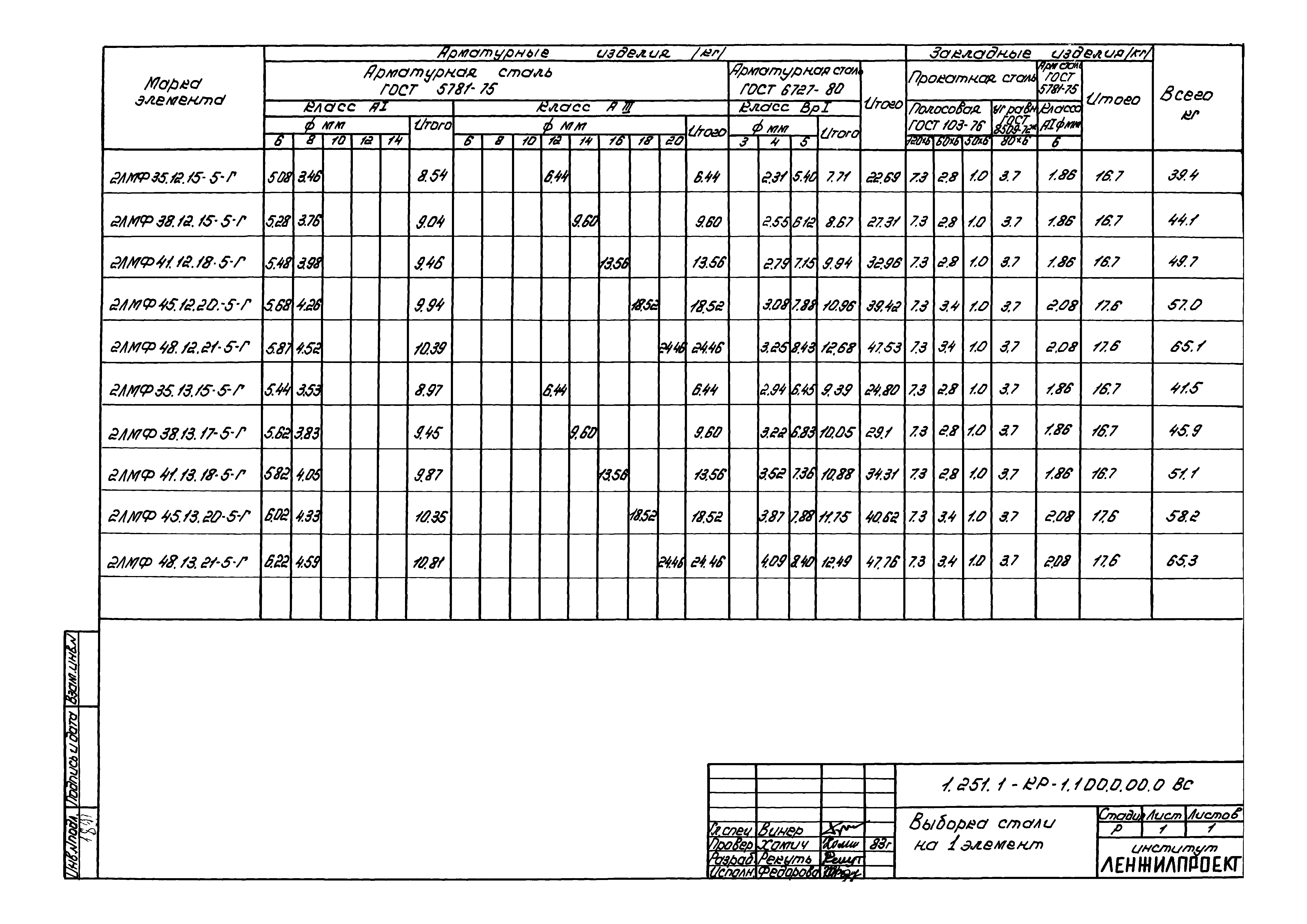 Серия 1.251.1-КР-1