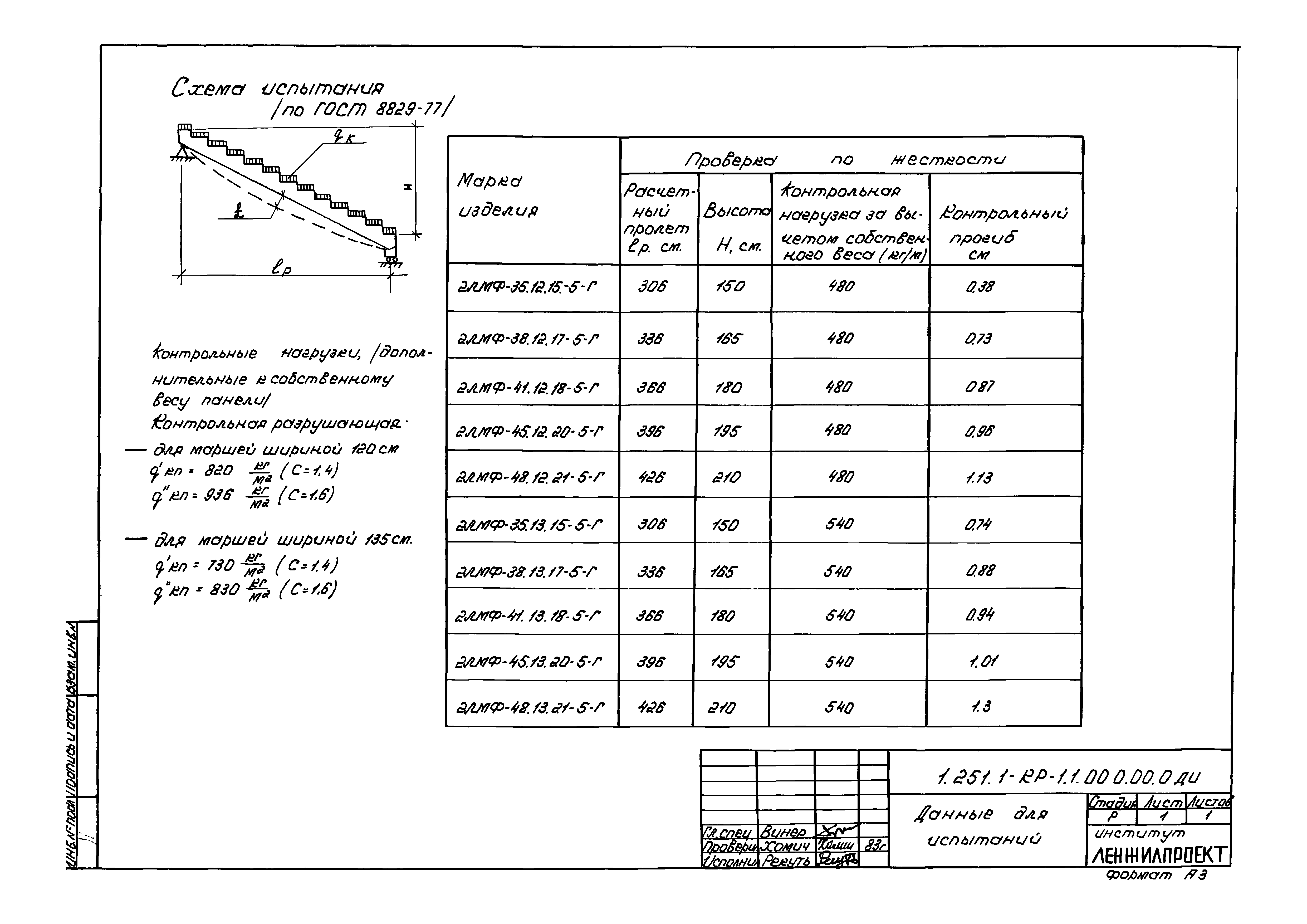 Серия 1.251.1-КР-1