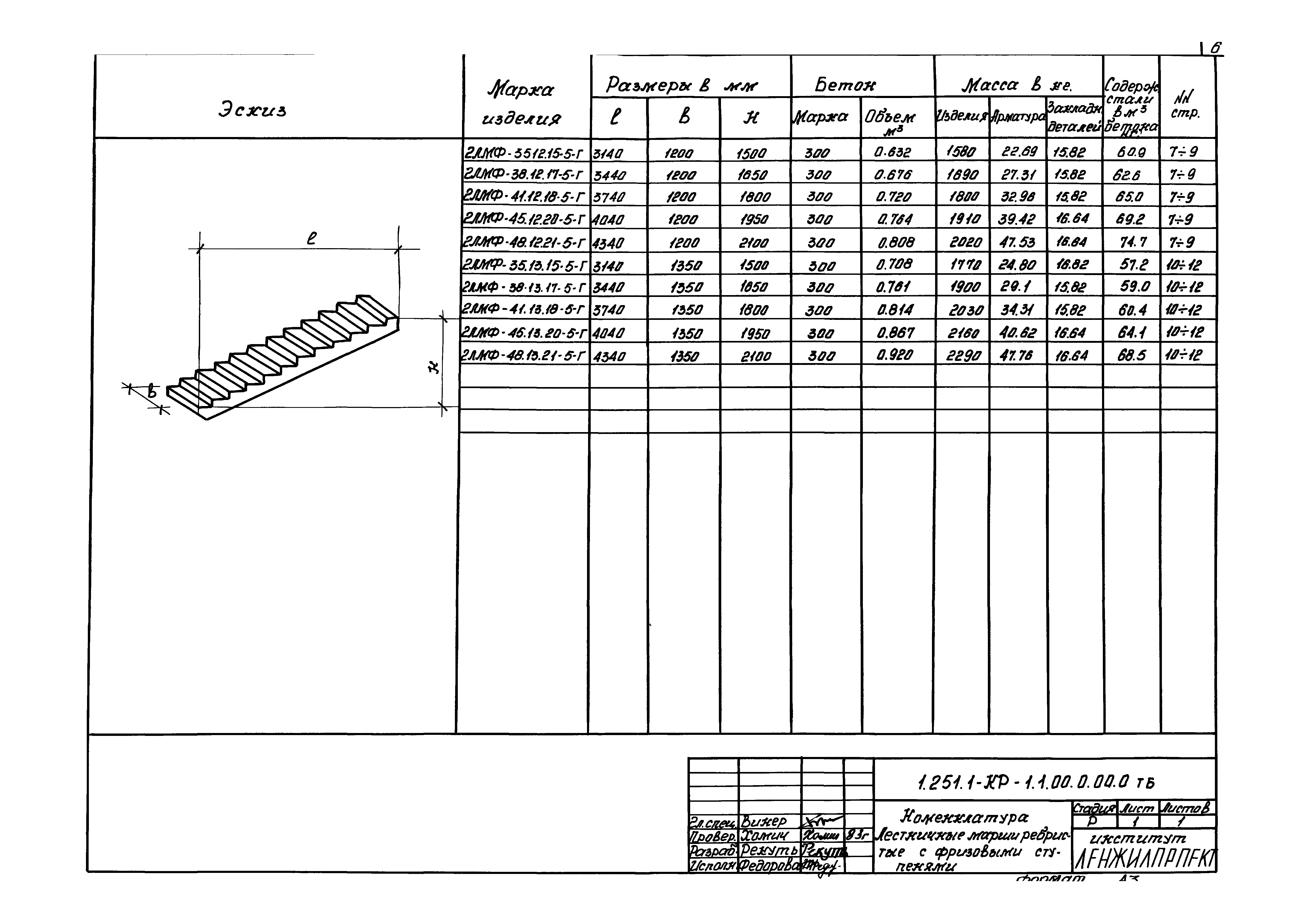 Серия 1.251.1-КР-1