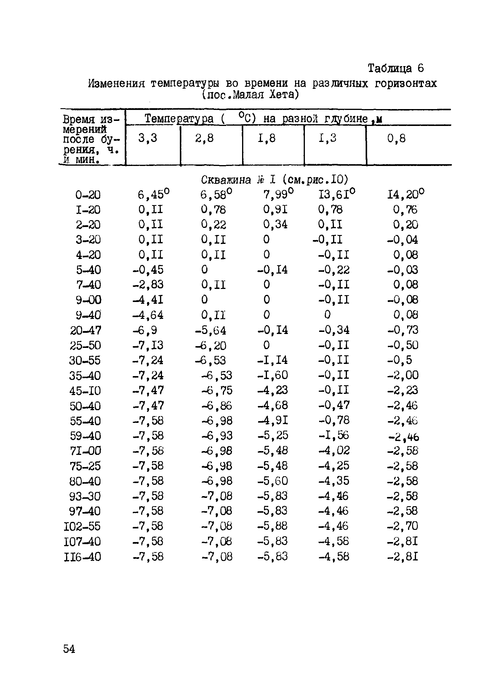 Р 461-82