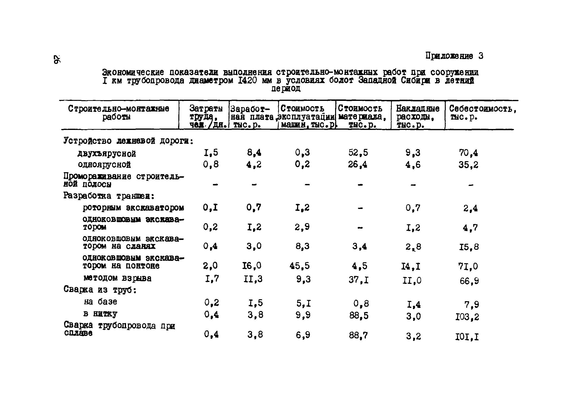 Р 418-81