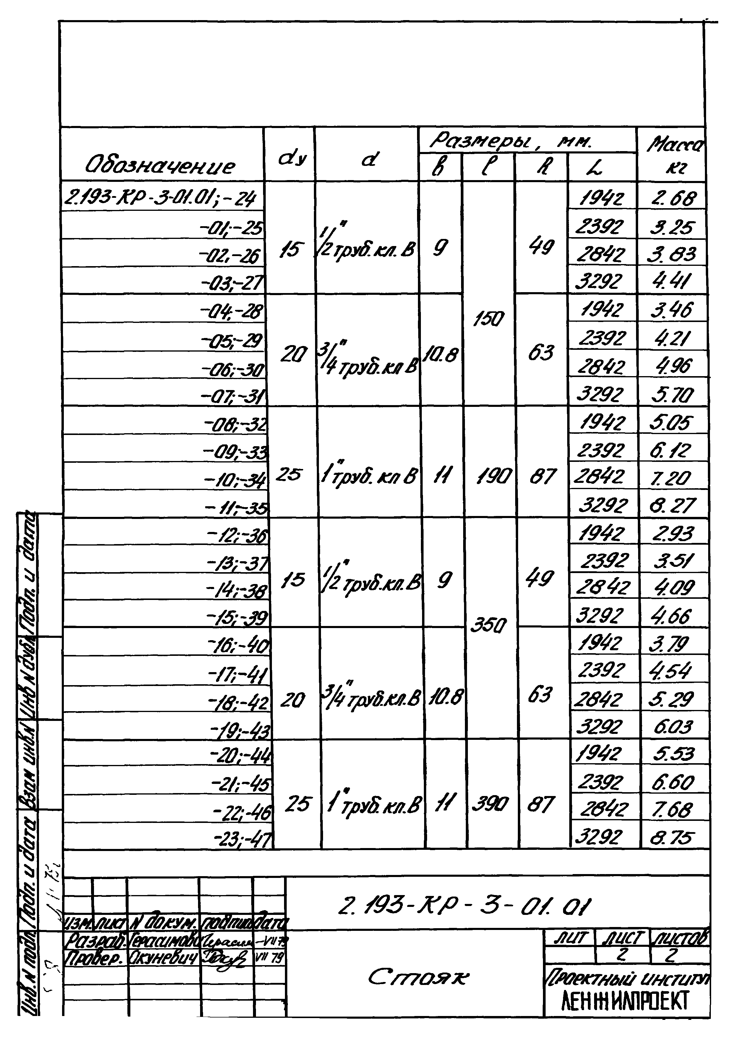 Серия 2.193-КР-3