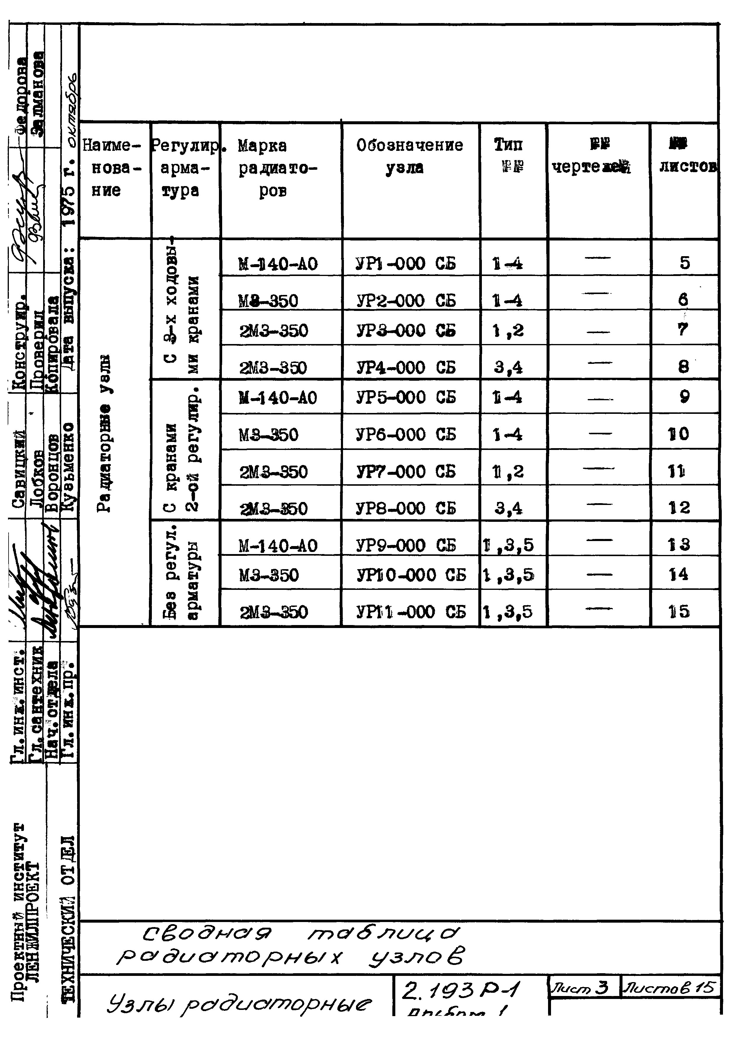 Серия 2.193 Р-1