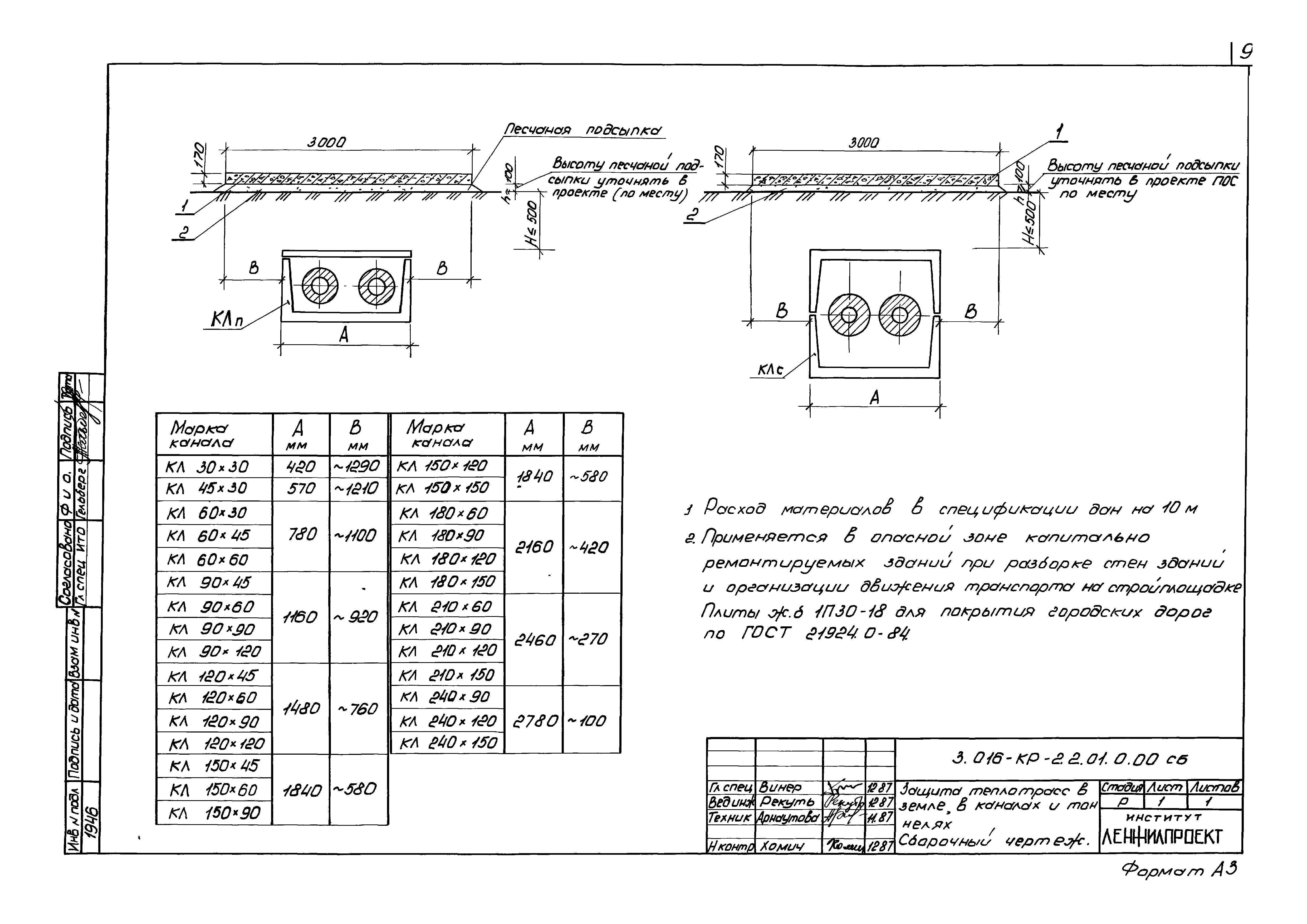 Серия 3.016-КР-2.2