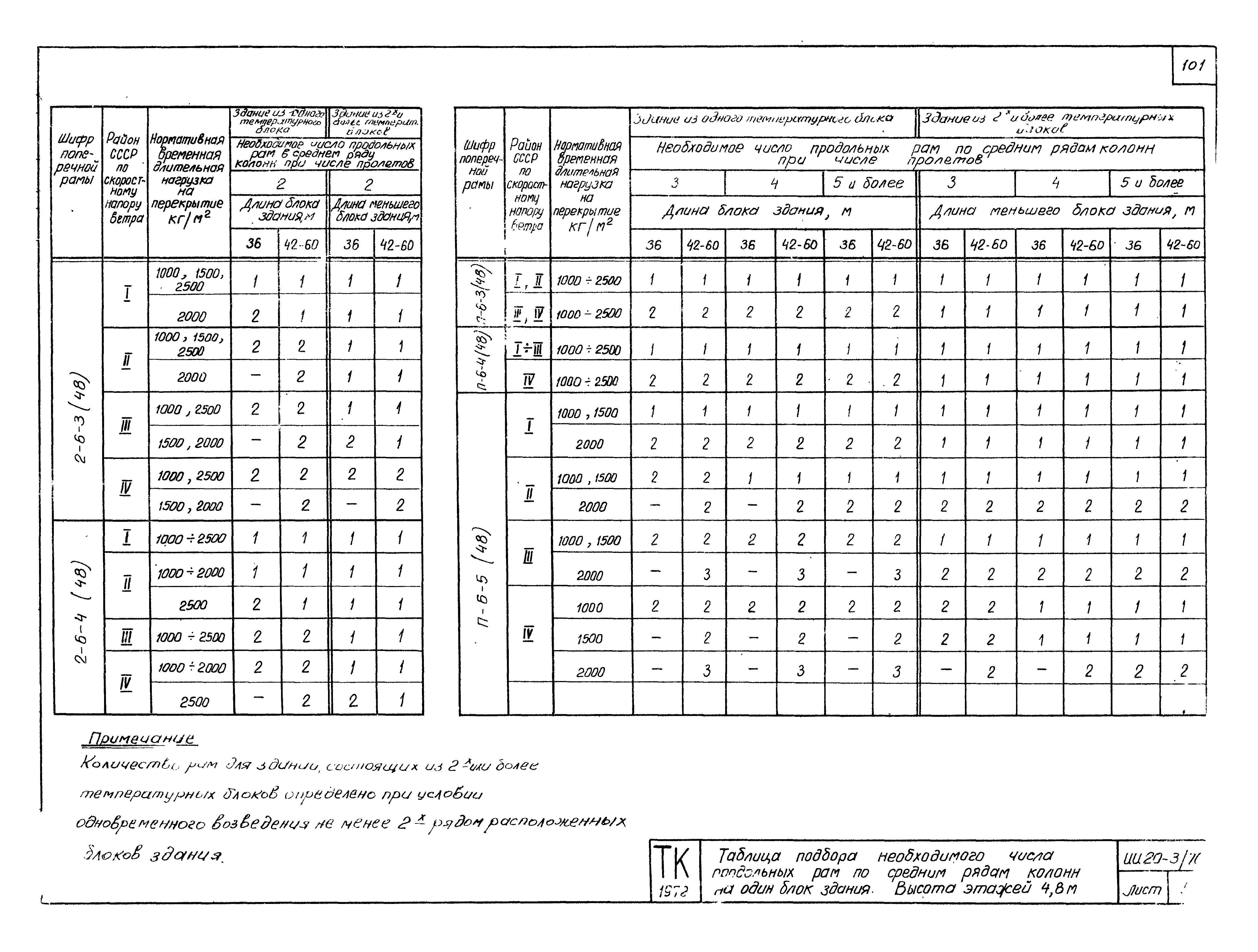 Серия ИИ20-3/70