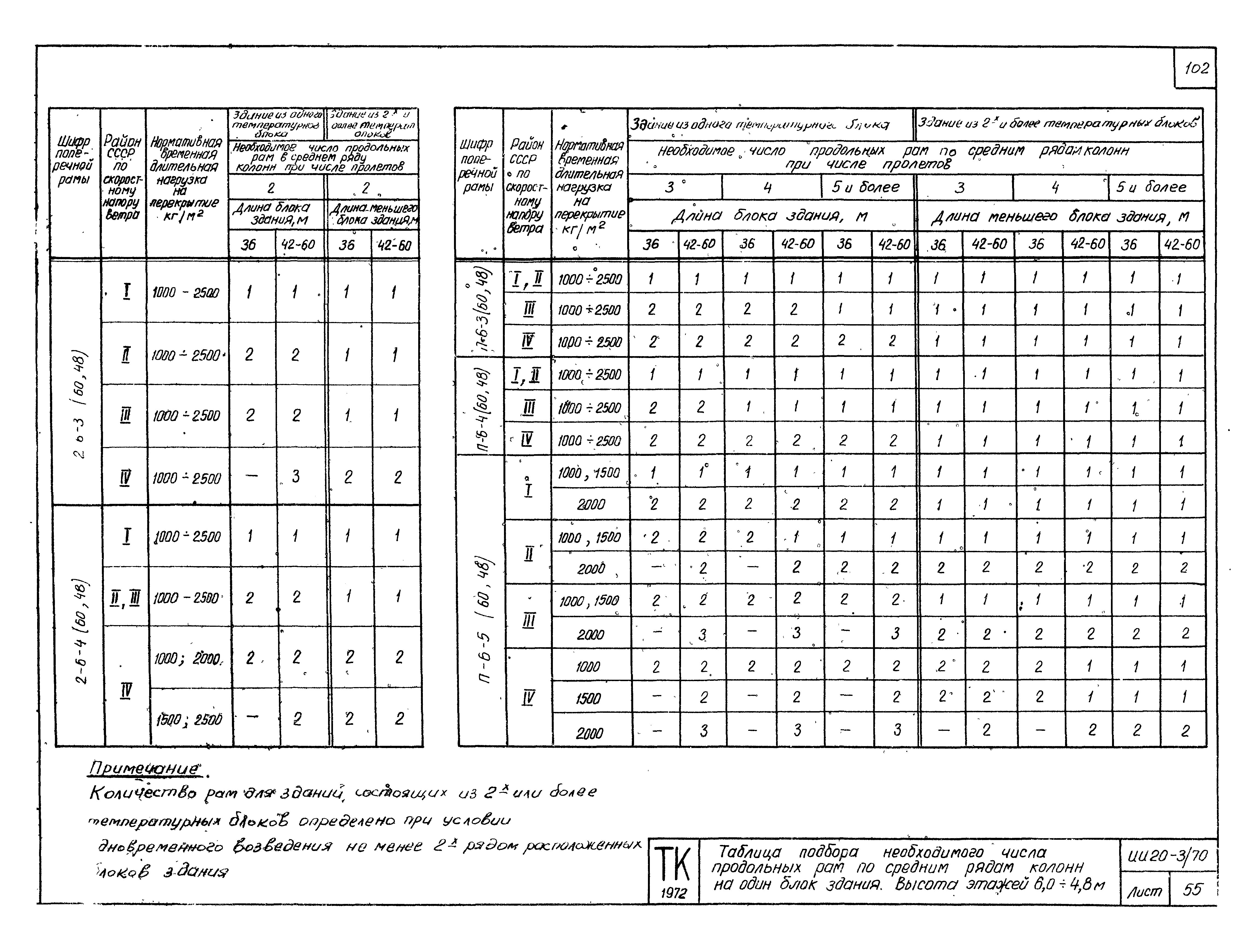 Серия ИИ20-3/70