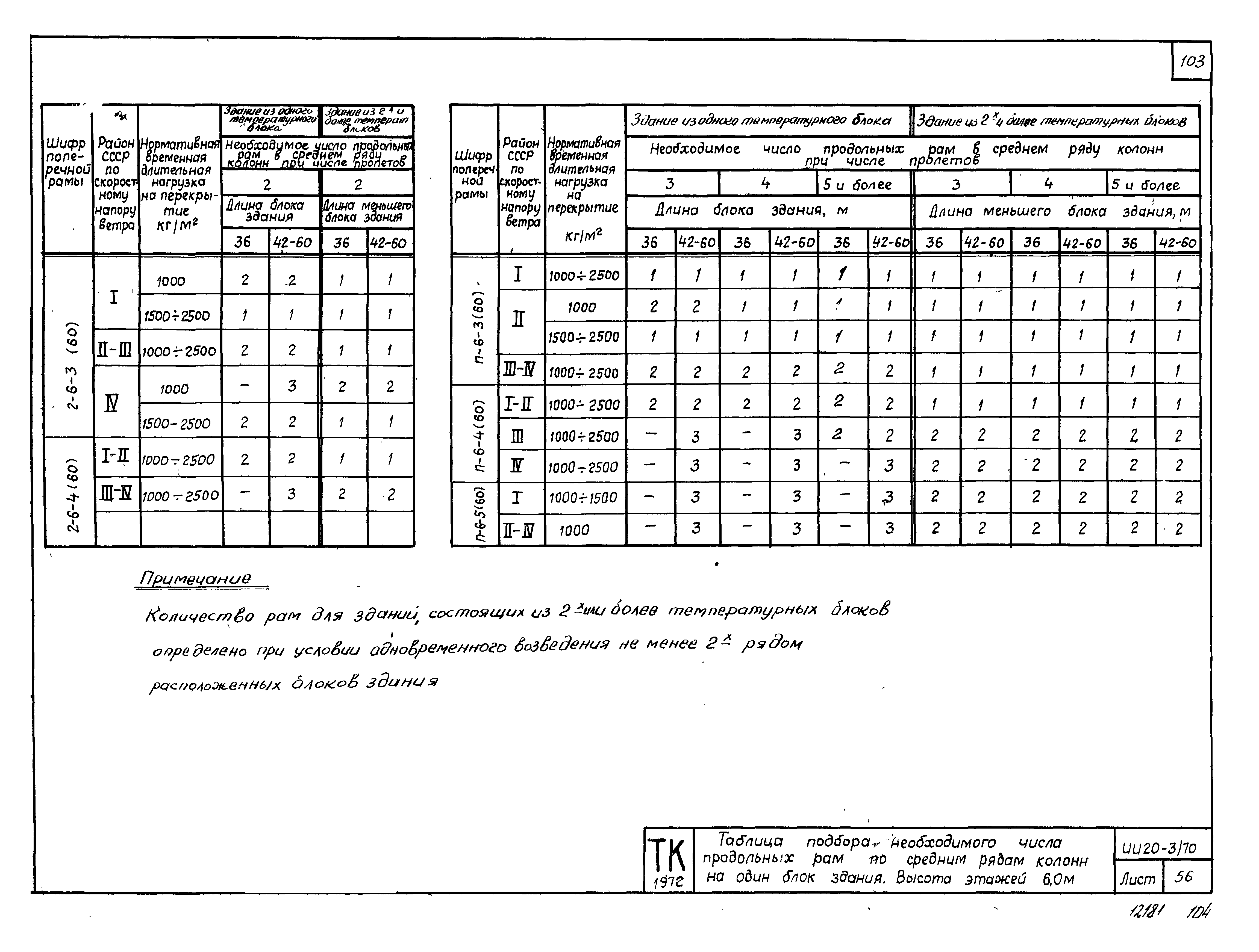 Серия ИИ20-3/70