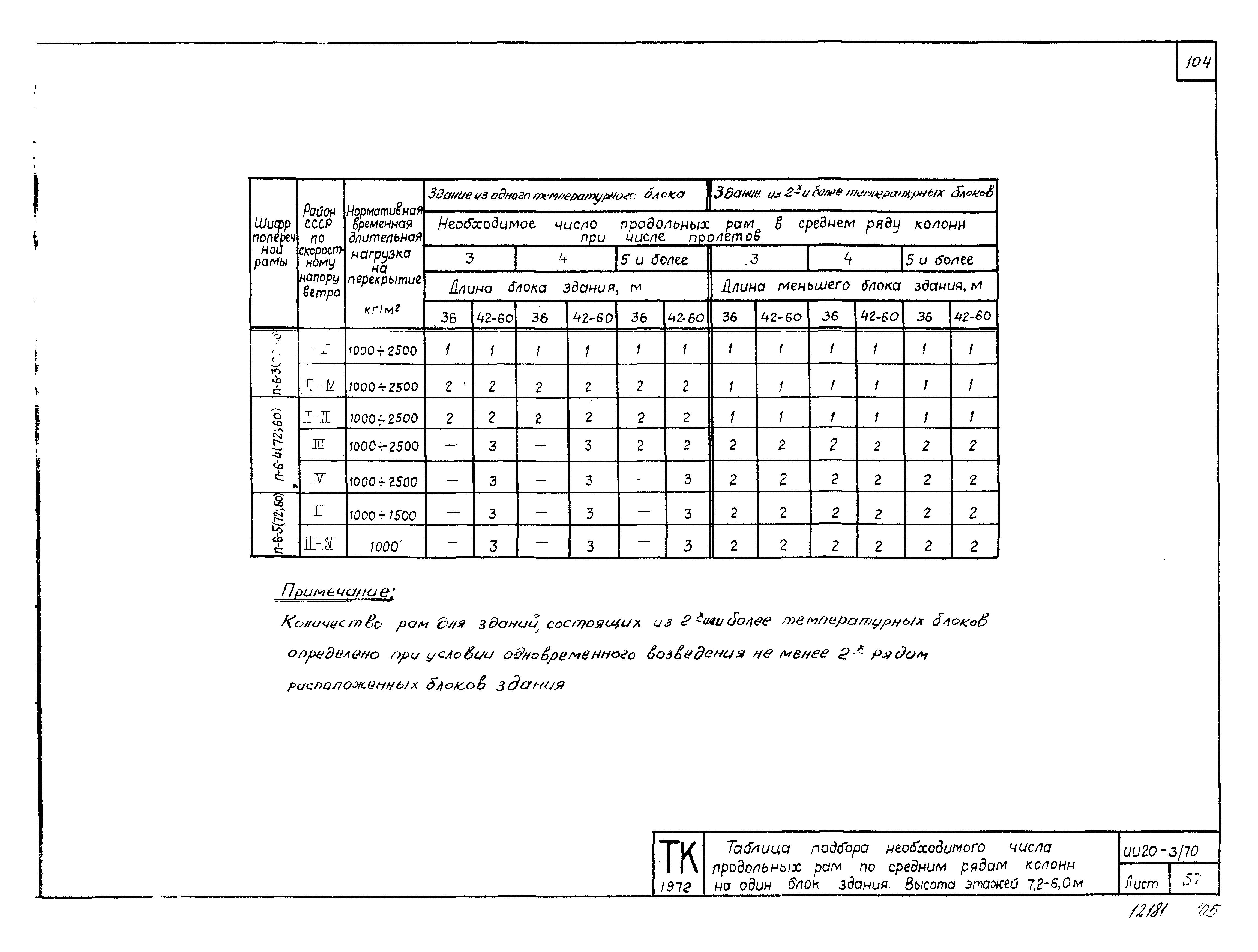 Серия ИИ20-3/70