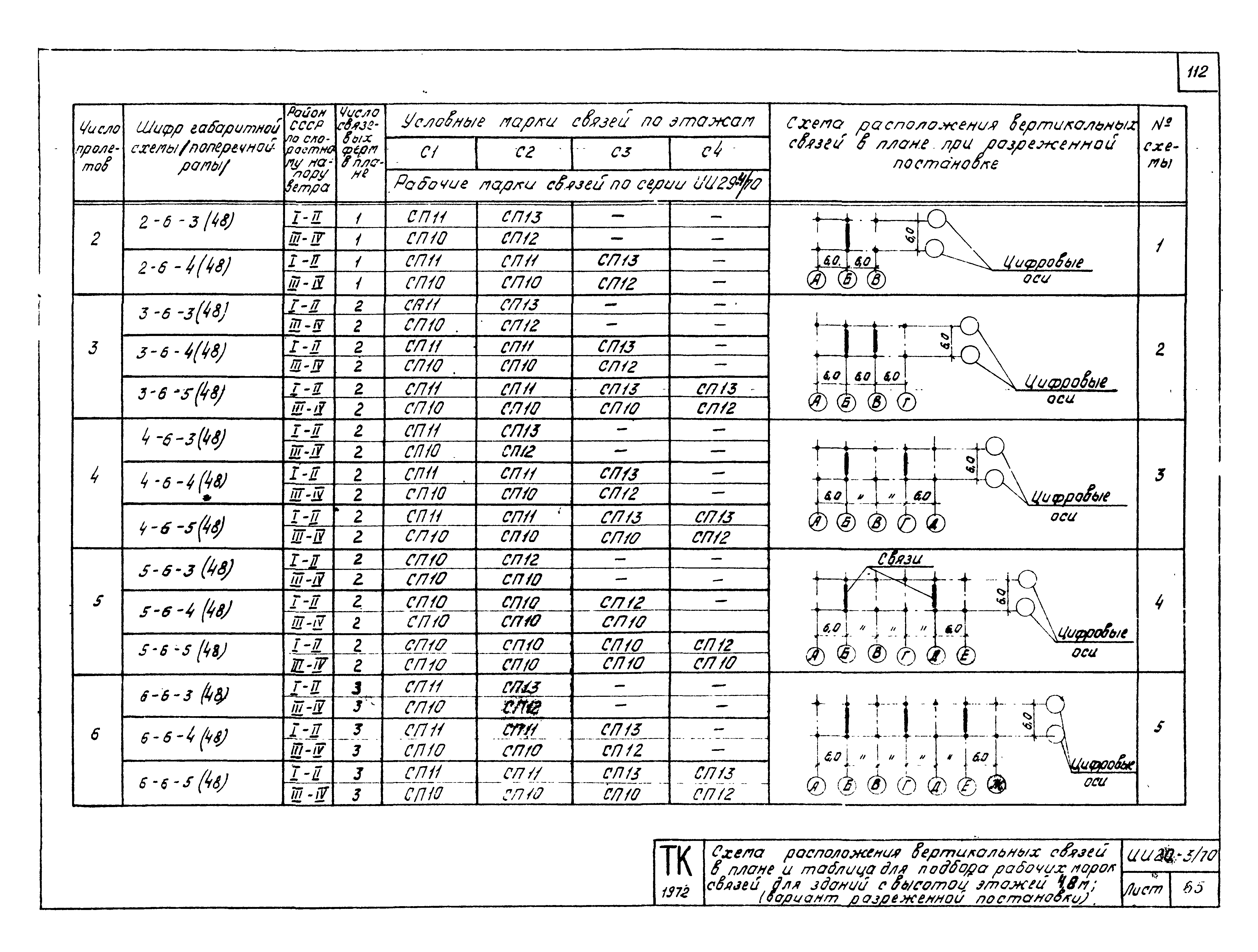 Серия ИИ20-3/70