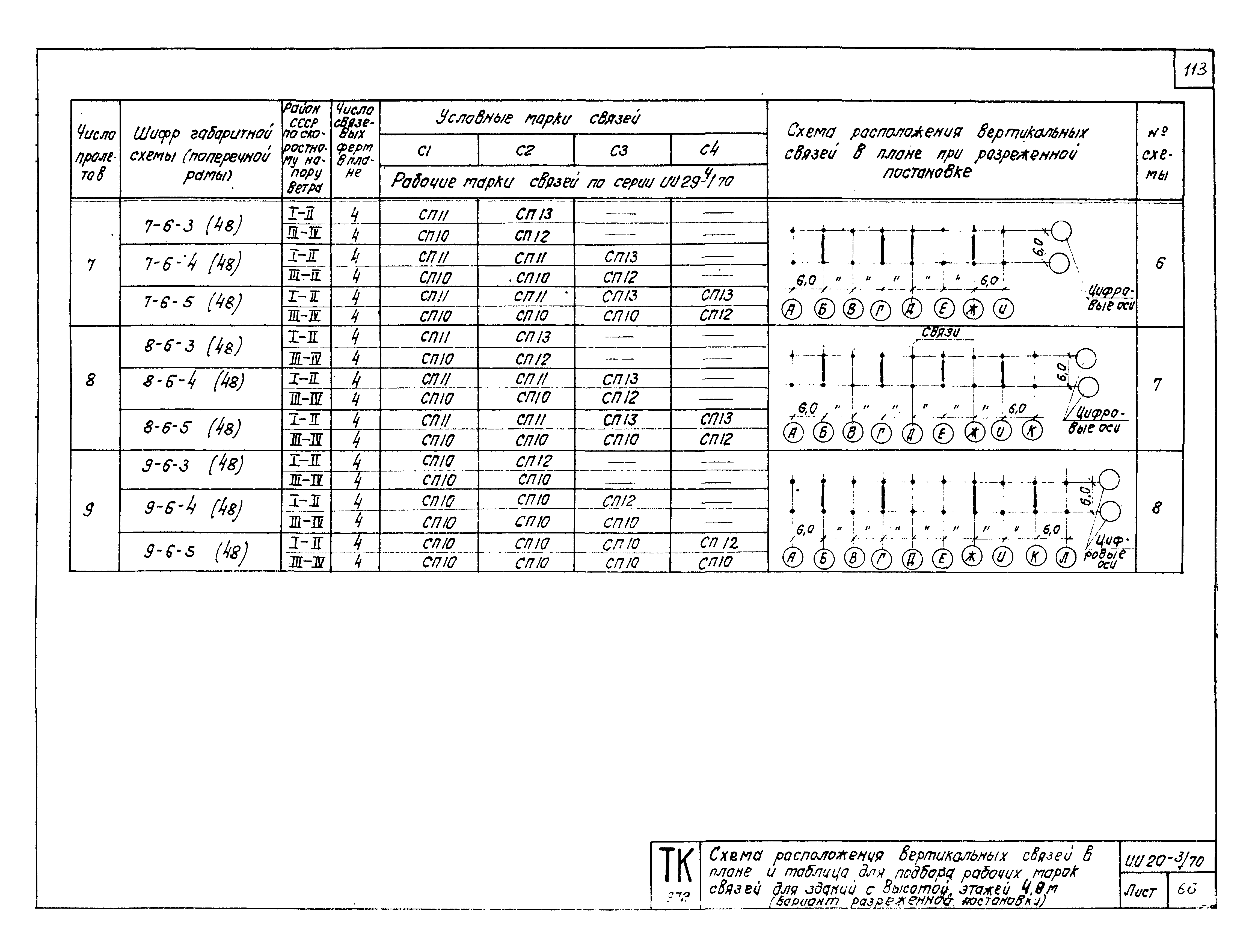 Серия ИИ20-3/70