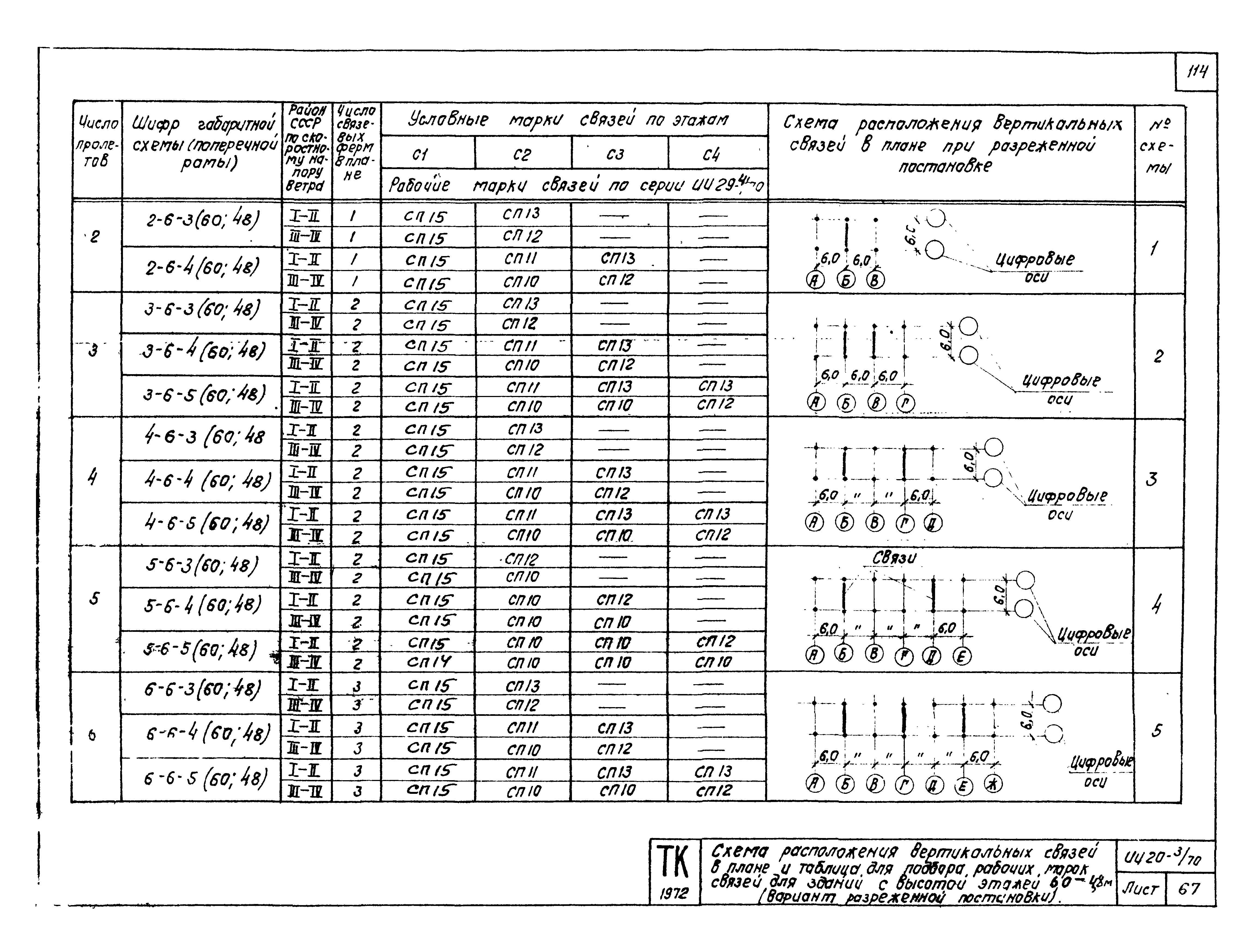 Серия ИИ20-3/70