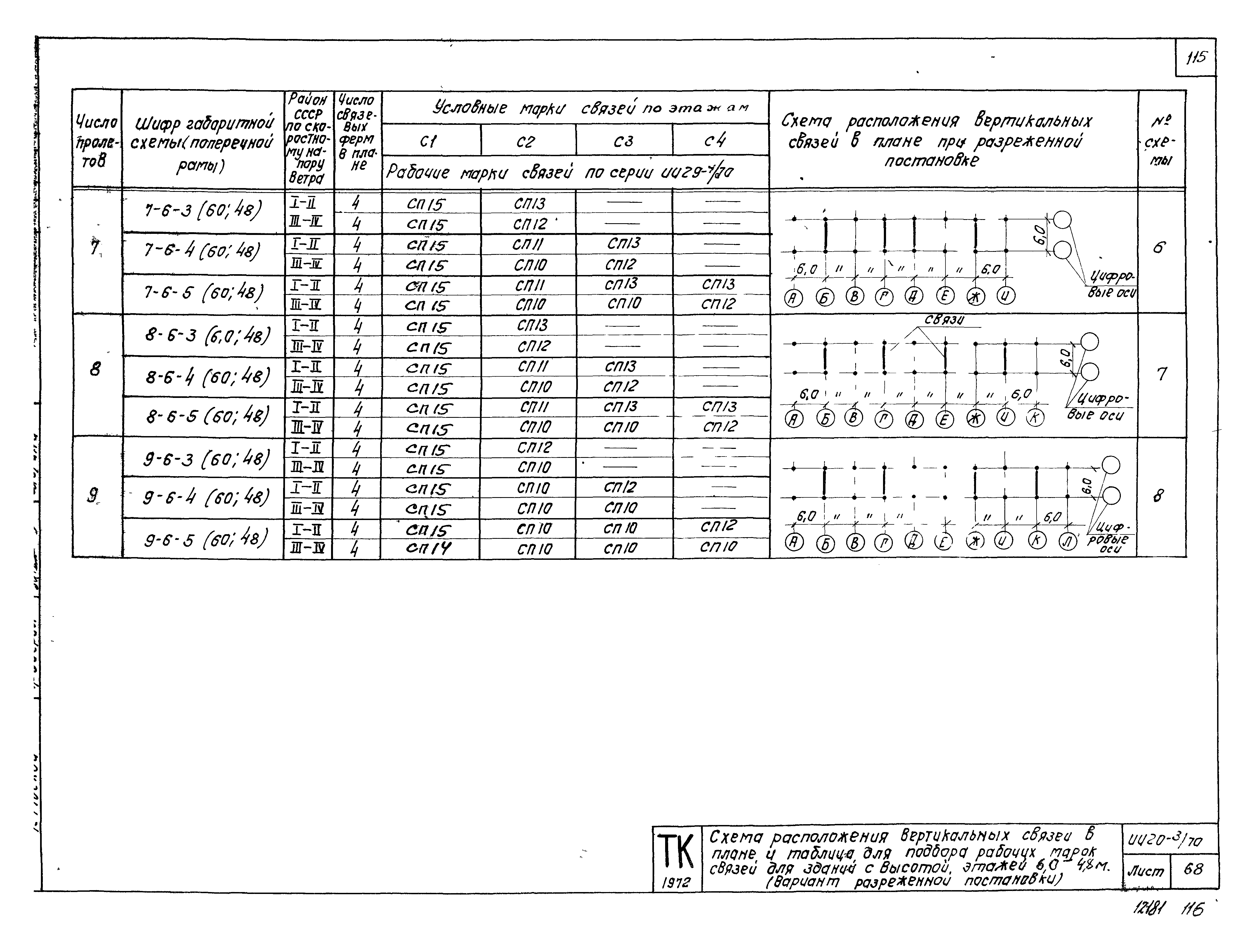 Серия ИИ20-3/70