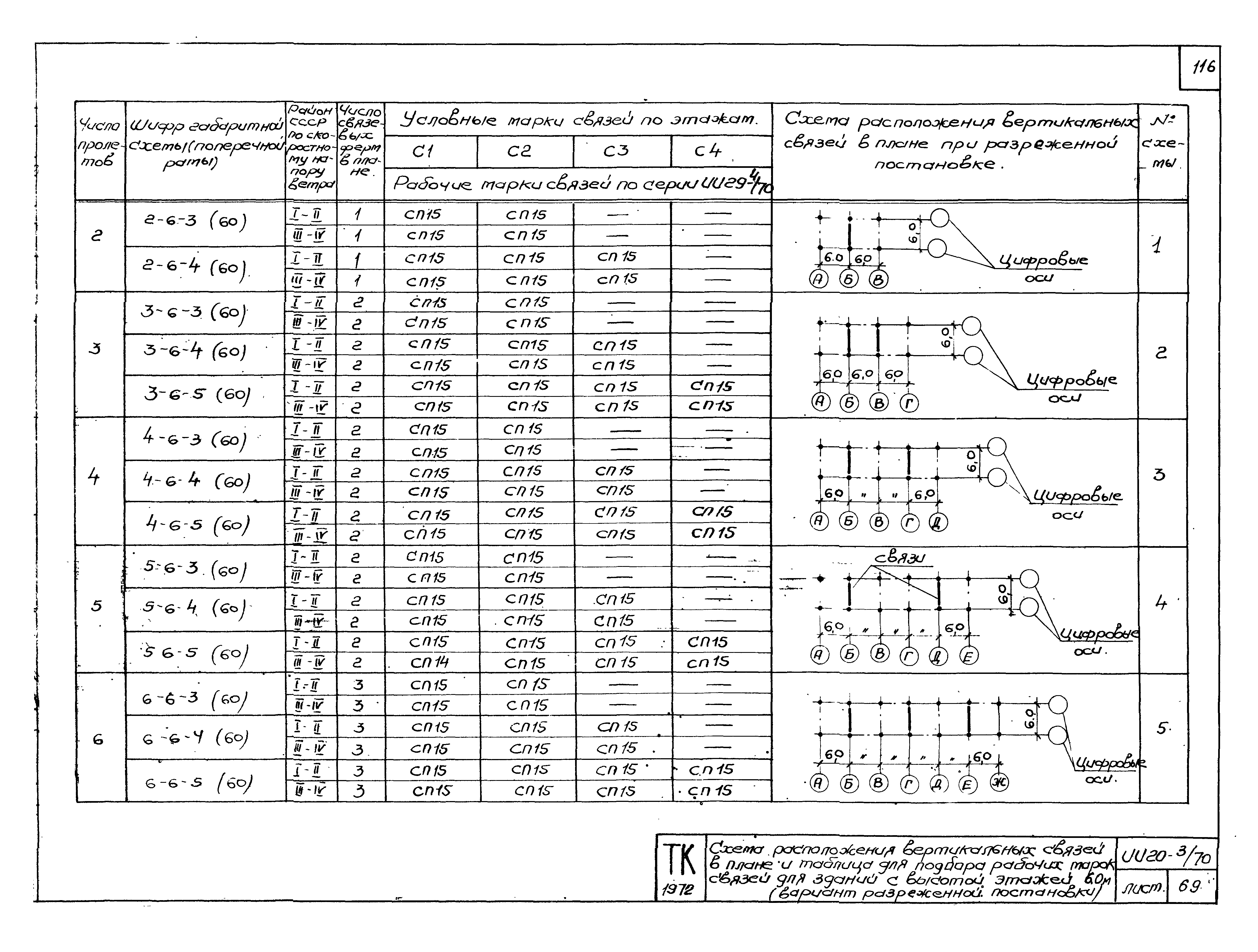 Серия ИИ20-3/70