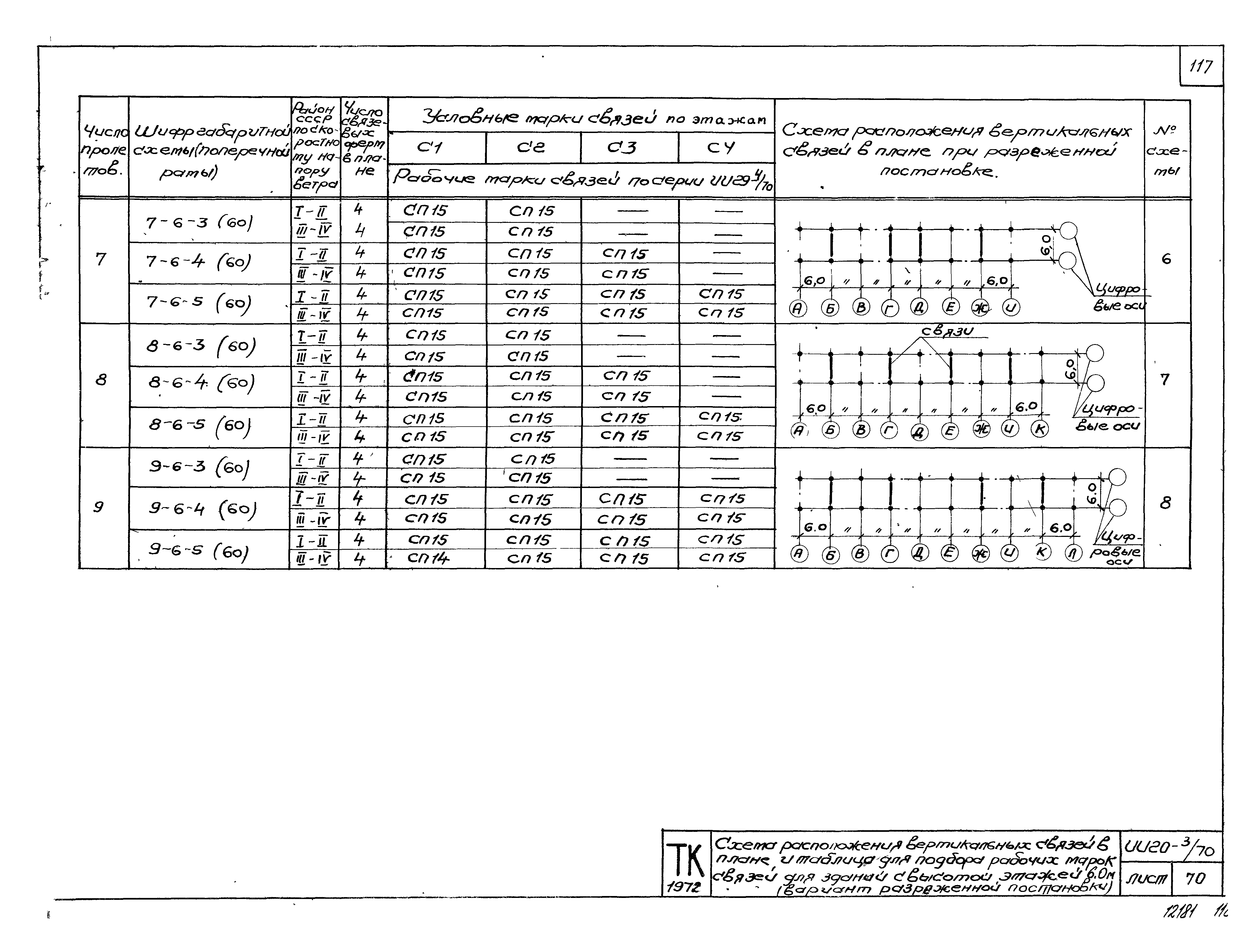 Серия ИИ20-3/70