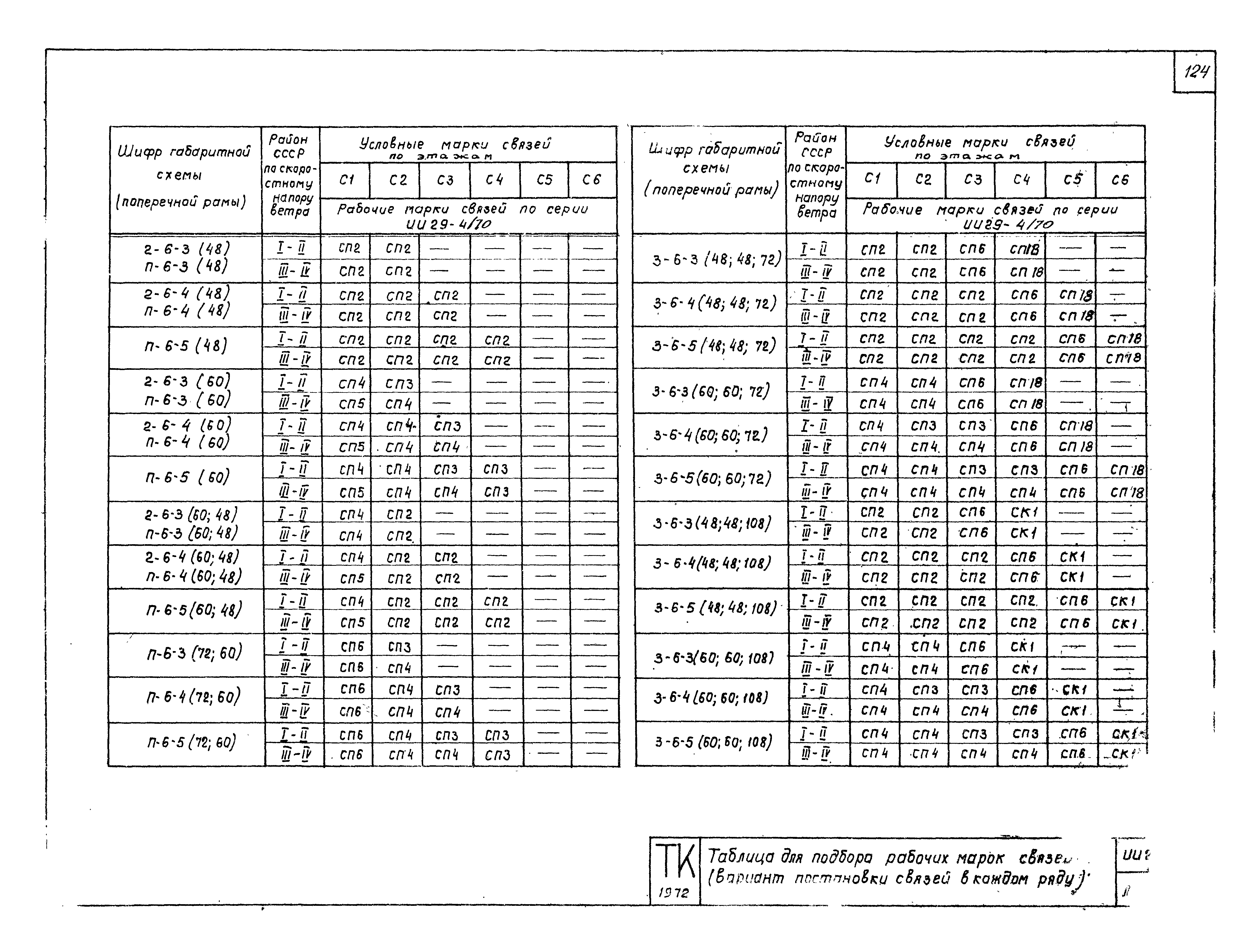 Серия ИИ20-3/70