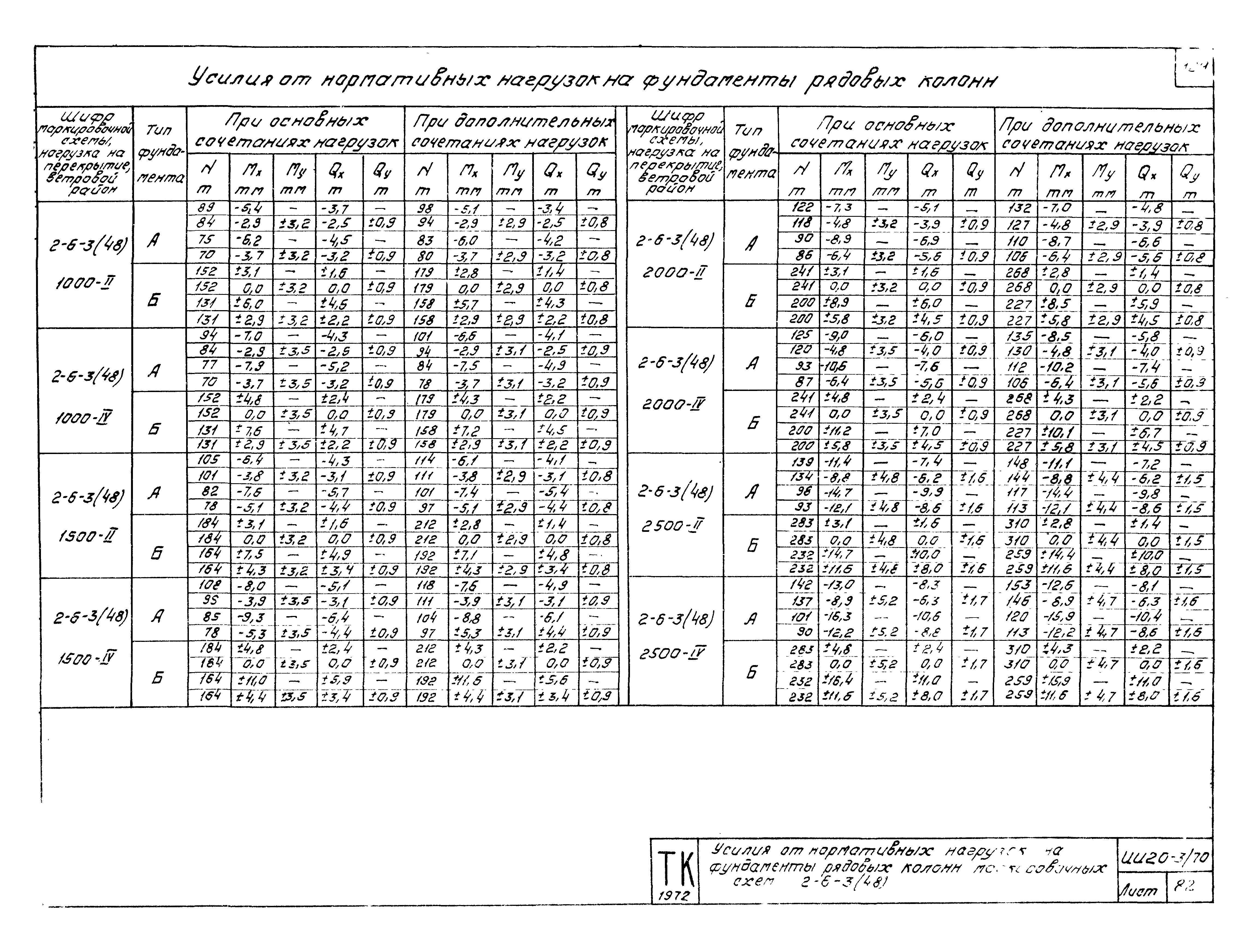 Серия ИИ20-3/70