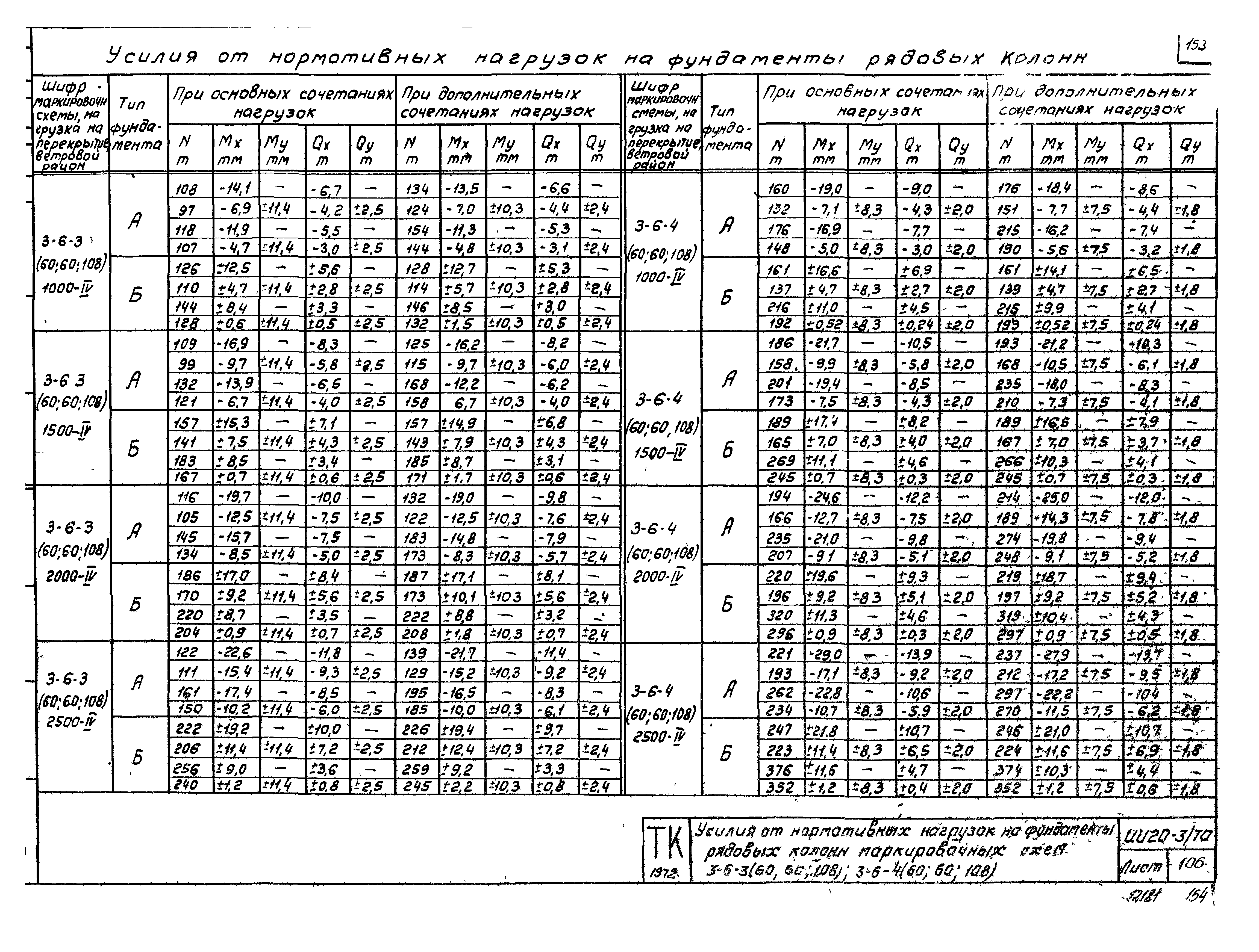 Серия ИИ20-3/70