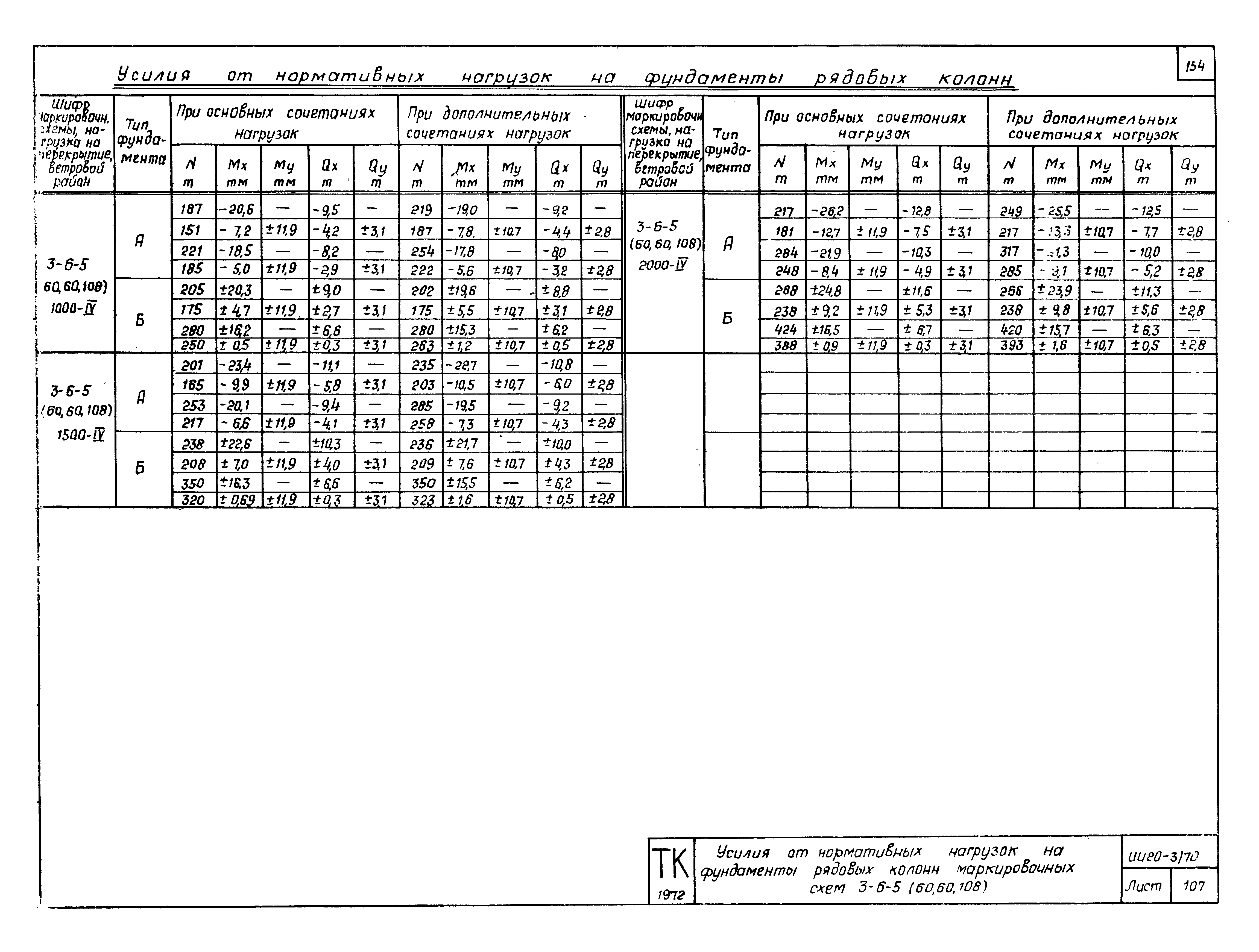 Серия ИИ20-3/70