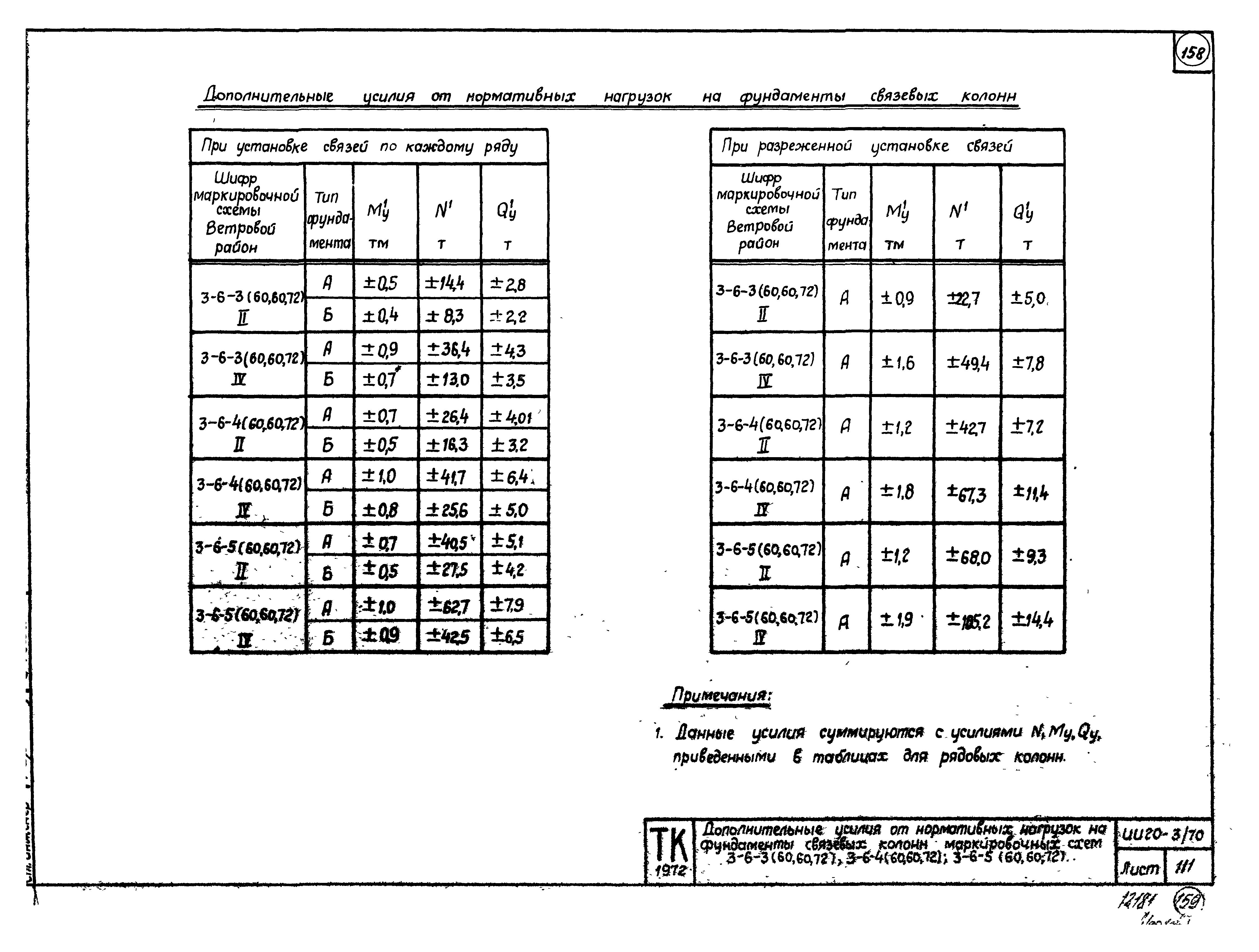 Серия ИИ20-3/70