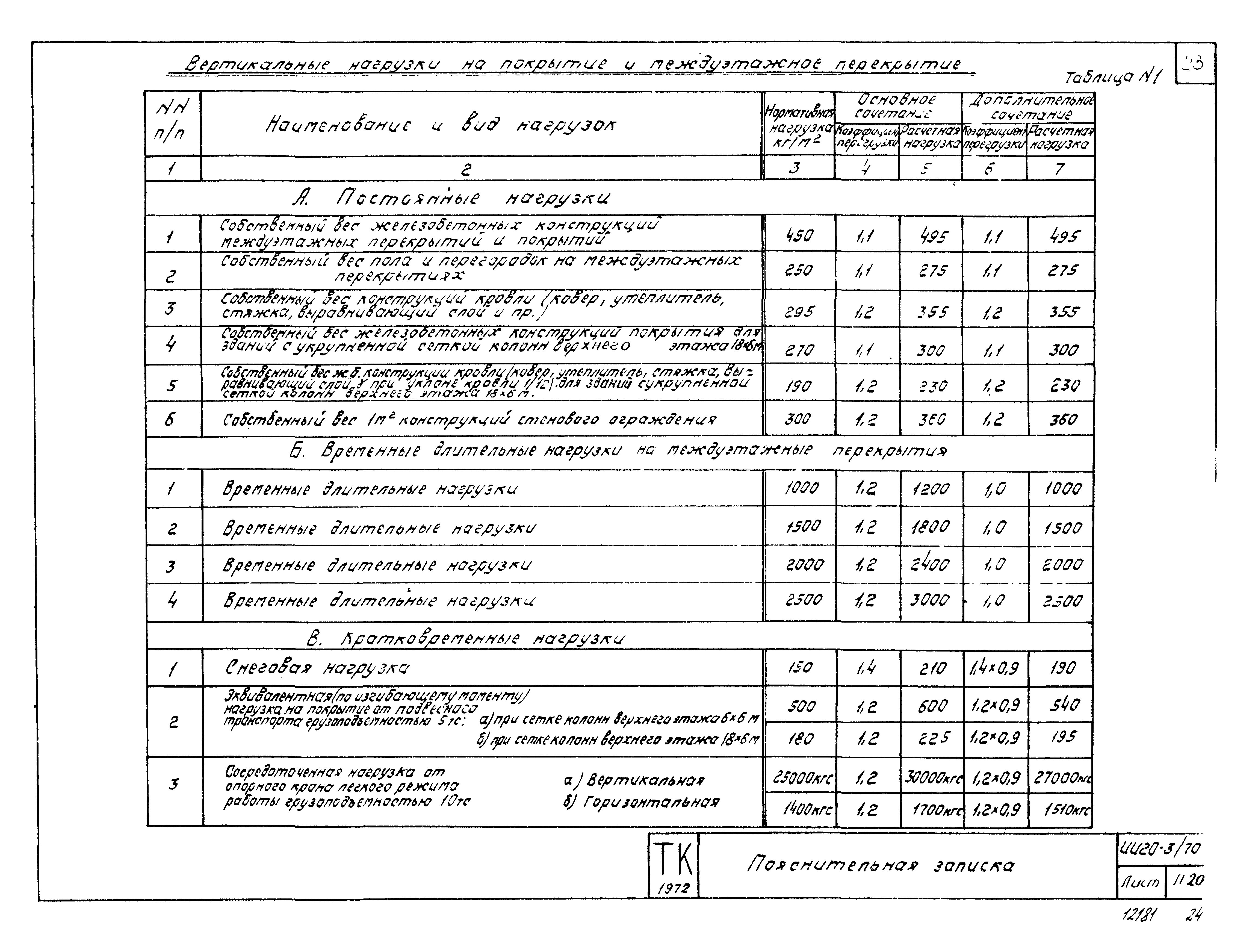 Серия ИИ20-3/70