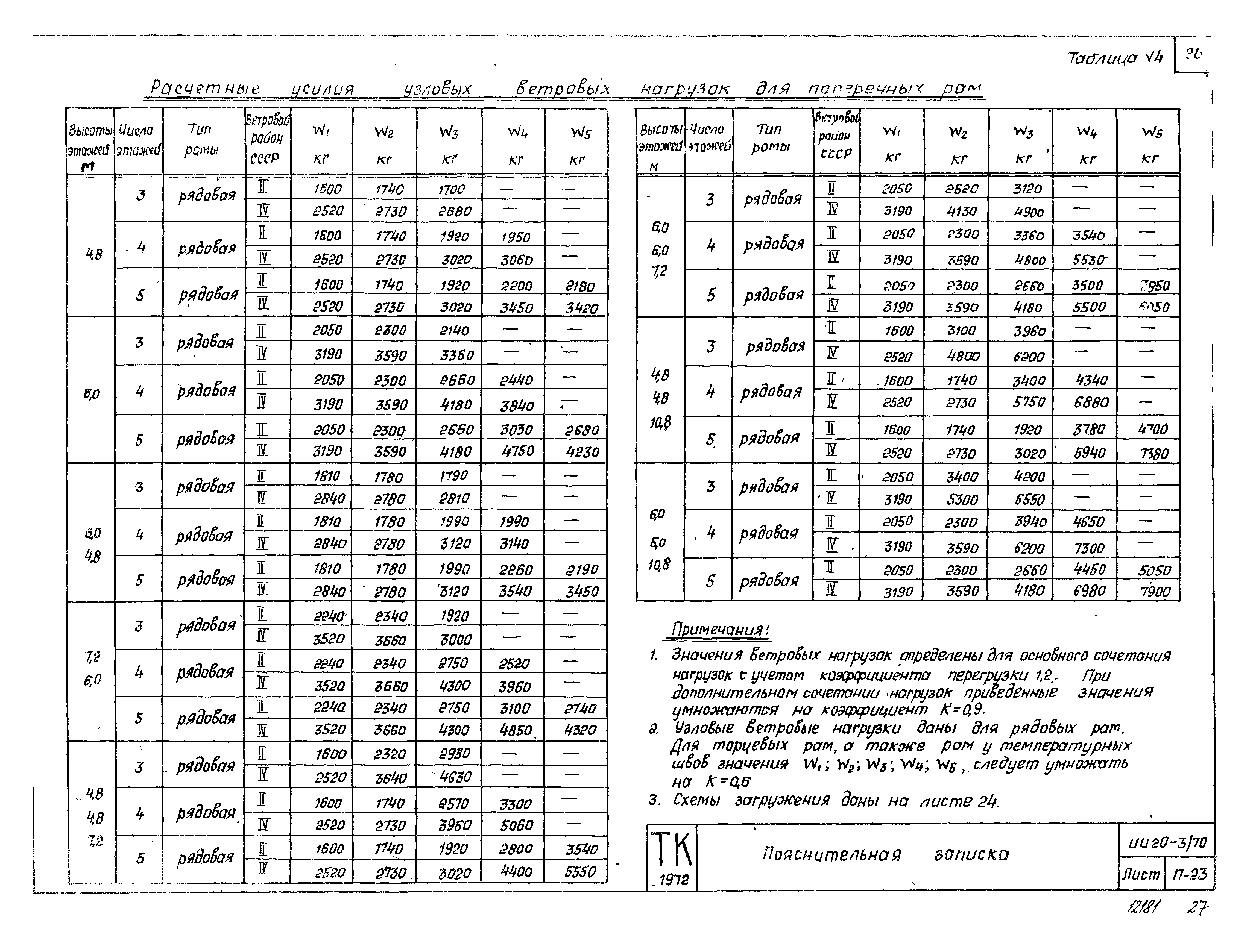 Серия ИИ20-3/70