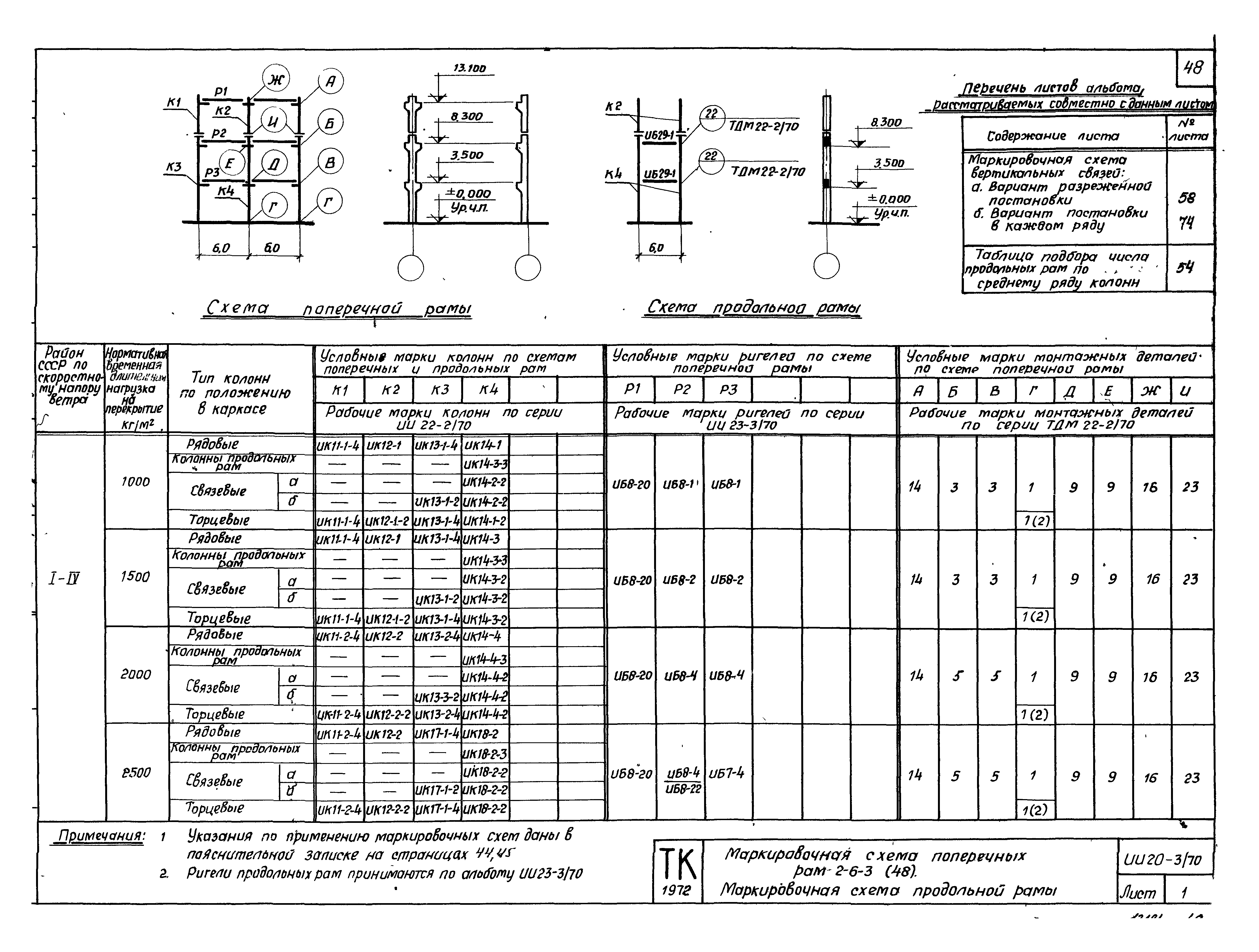 Серия ИИ20-3/70