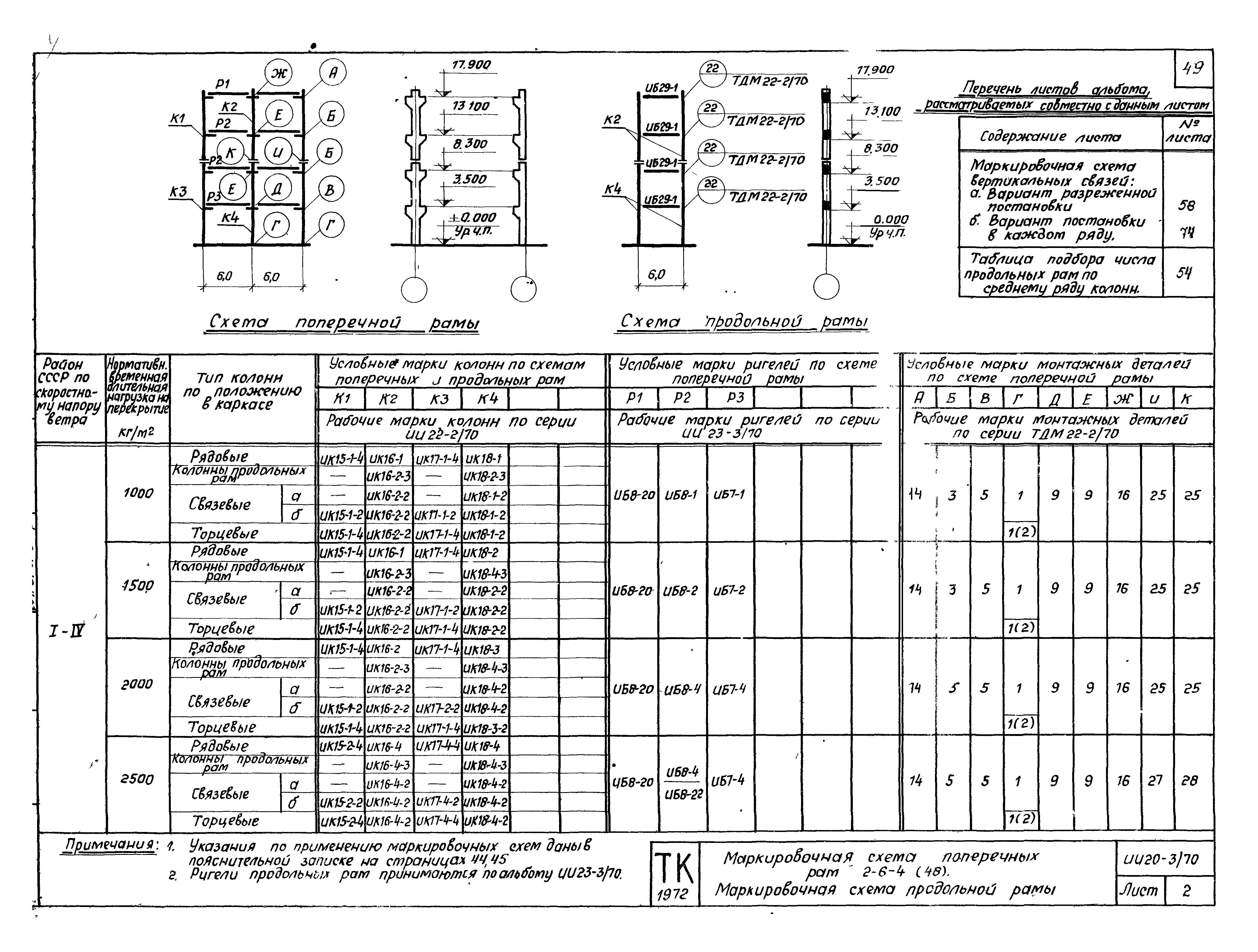 Серия ИИ20-3/70