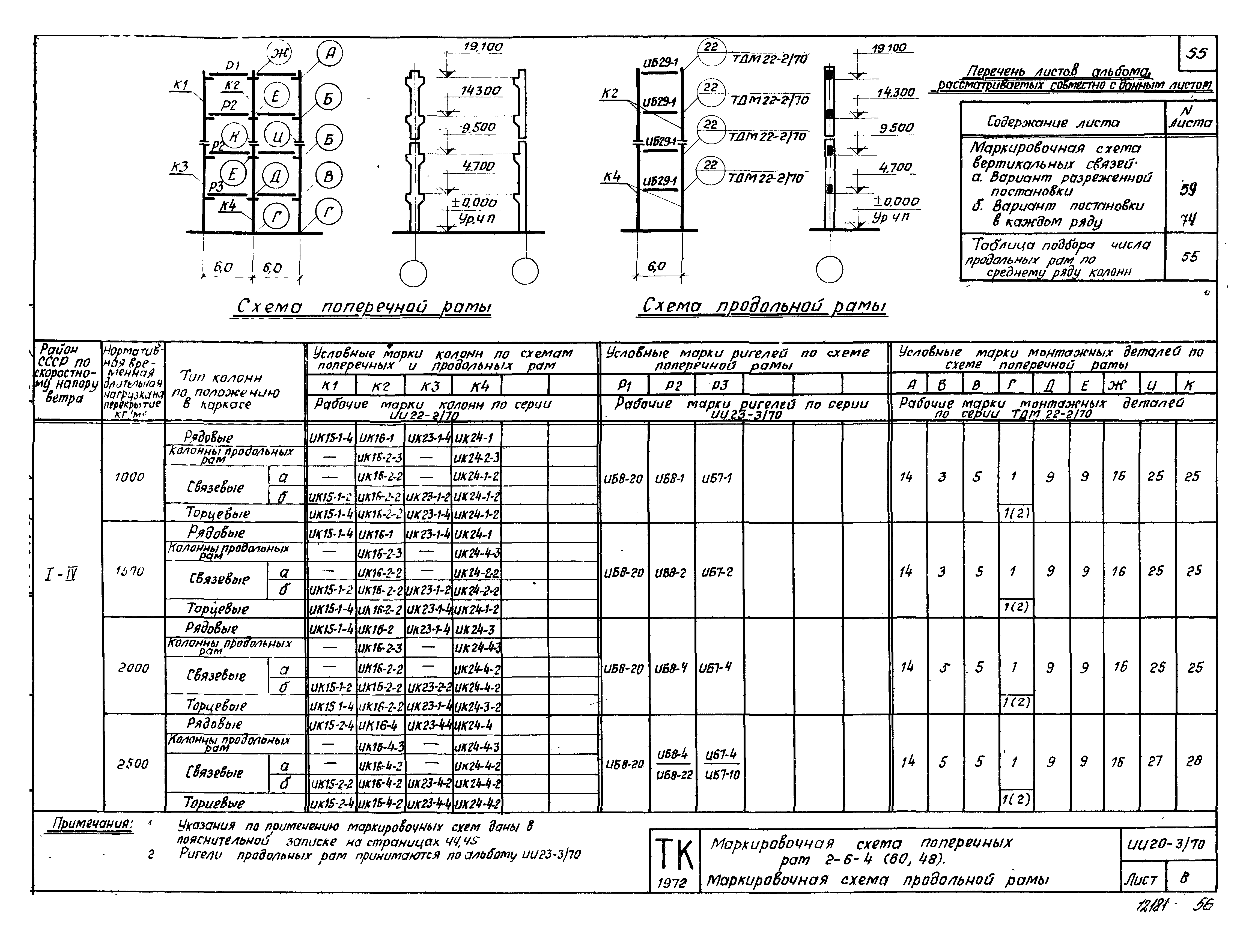 Серия ИИ20-3/70