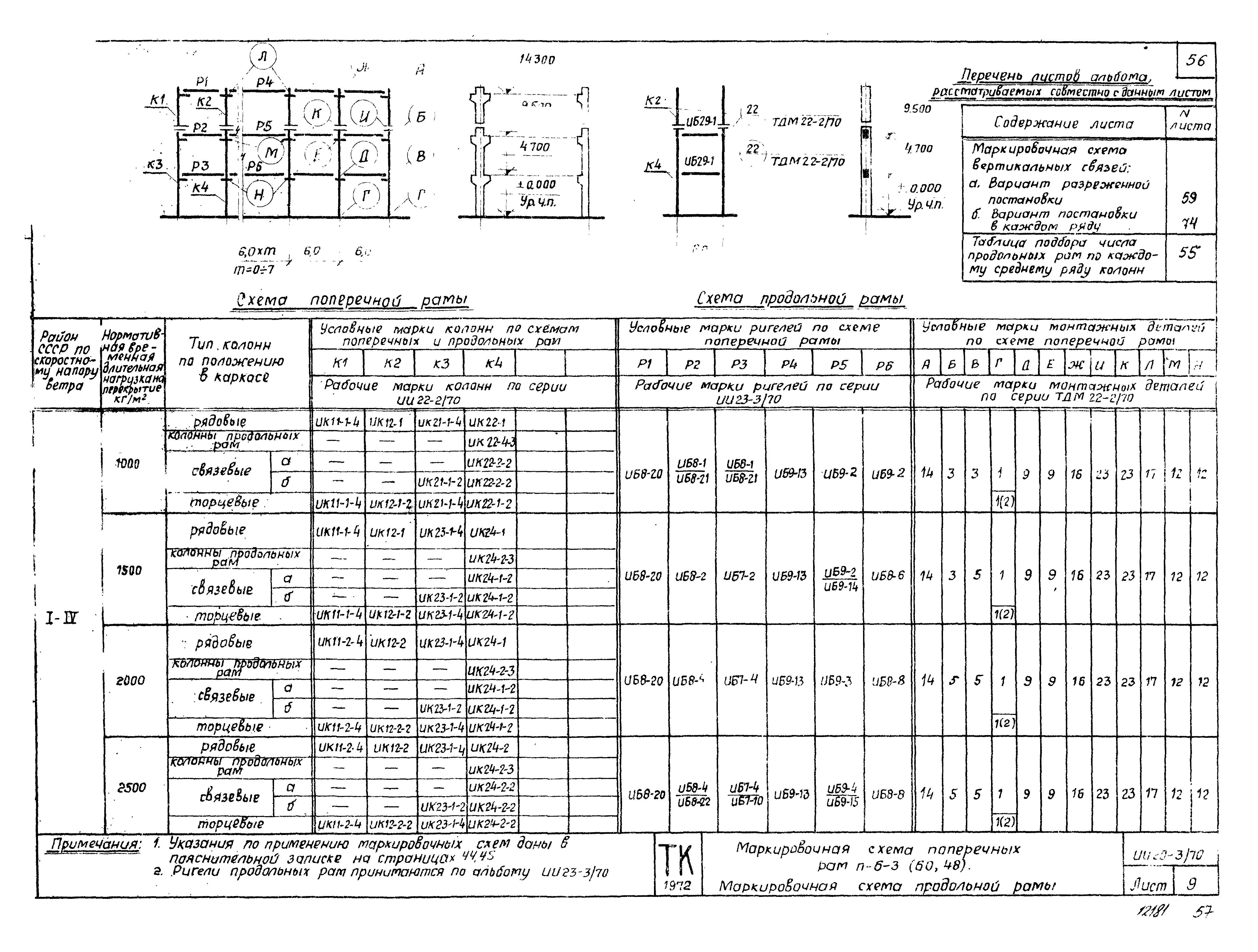 Серия ИИ20-3/70