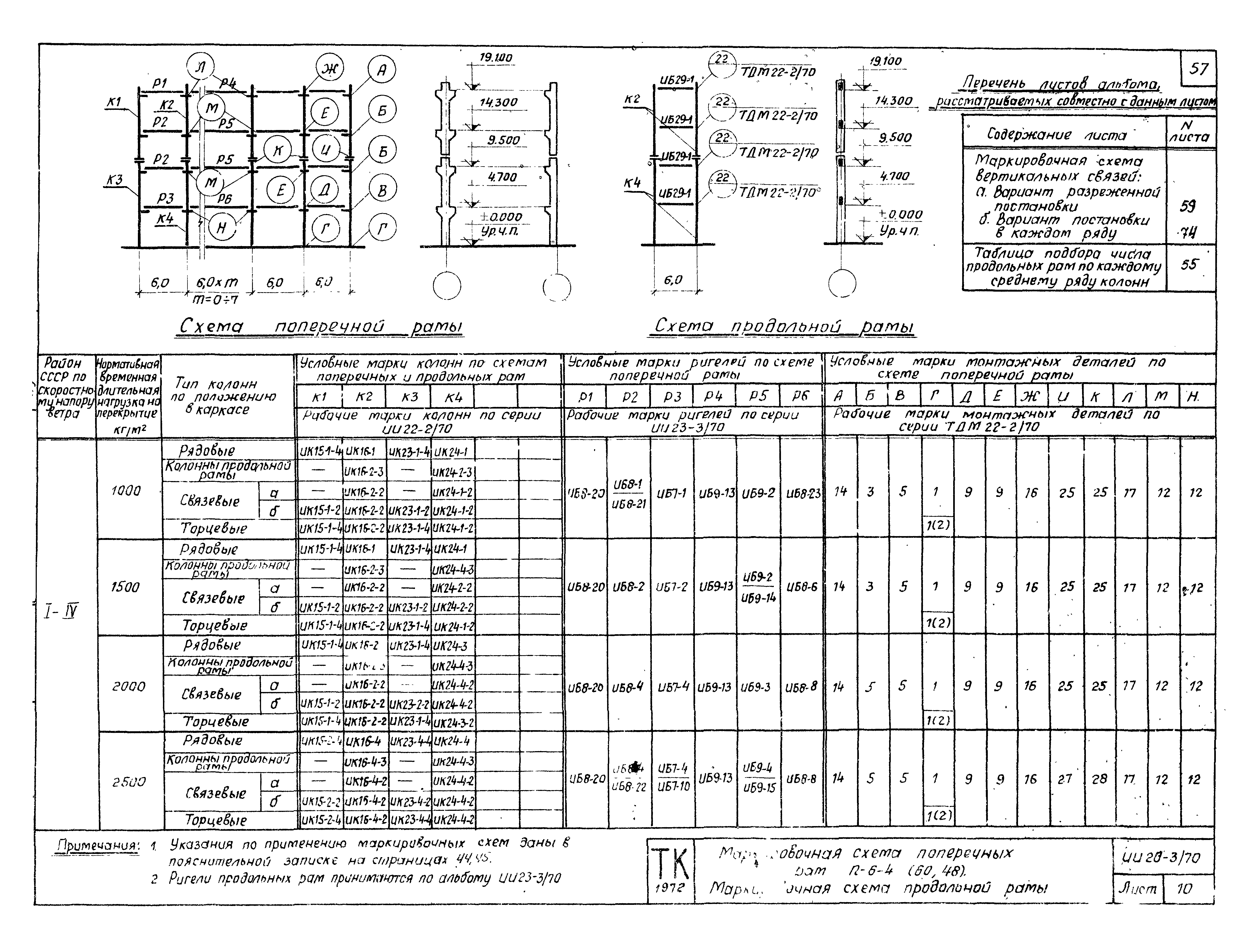 Серия ИИ20-3/70