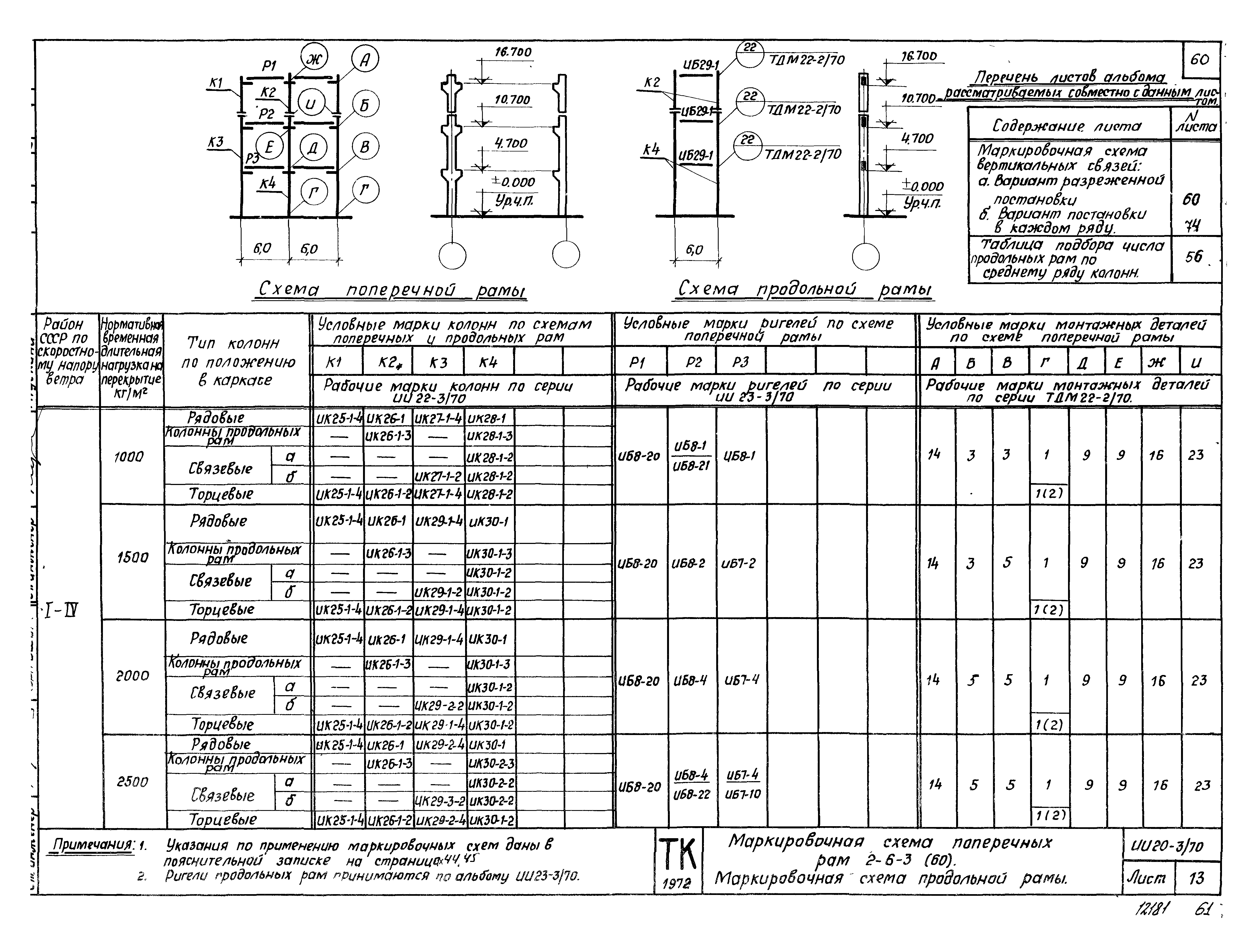 Серия ИИ20-3/70