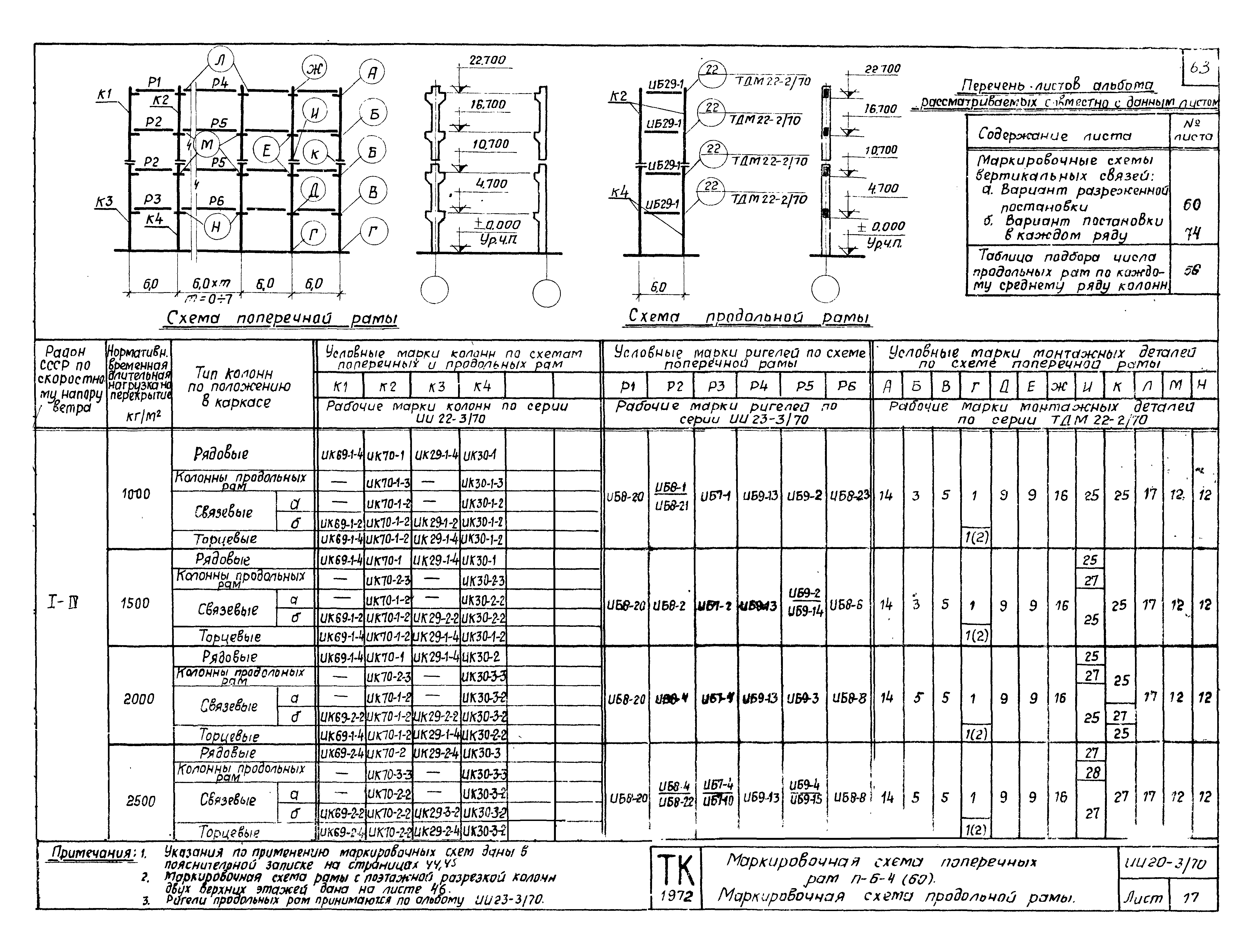 Серия ИИ20-3/70