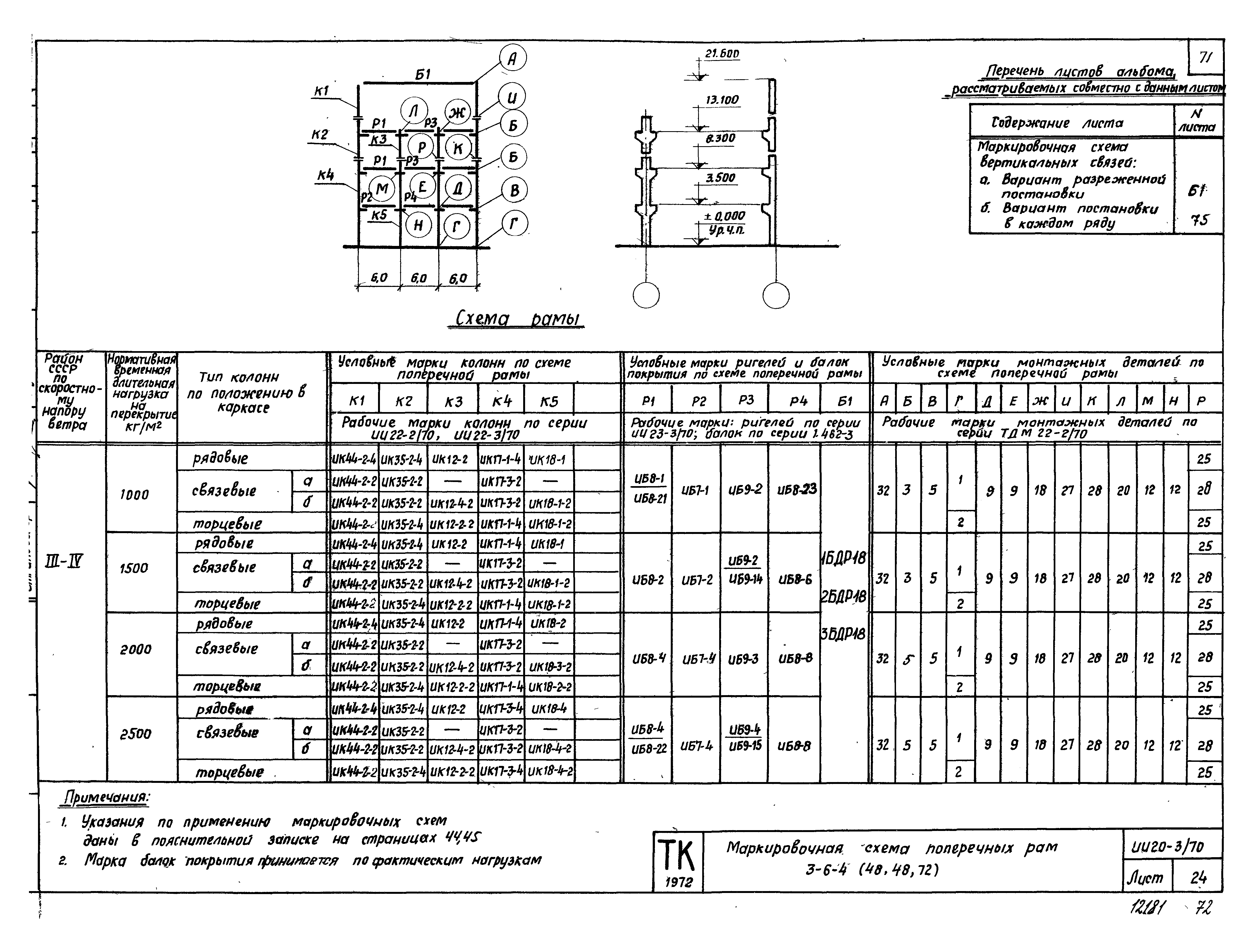 Серия ИИ20-3/70