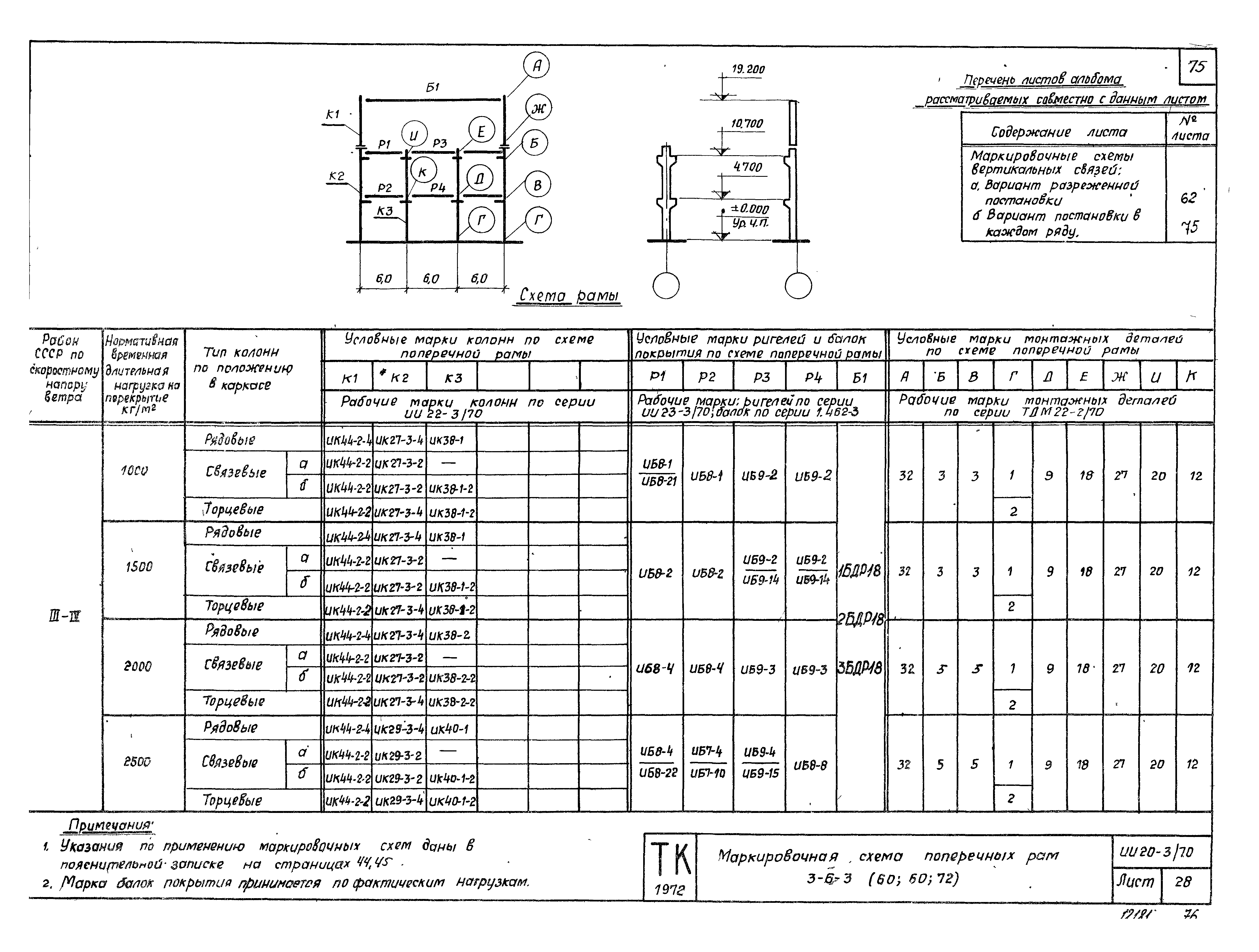 Серия ИИ20-3/70