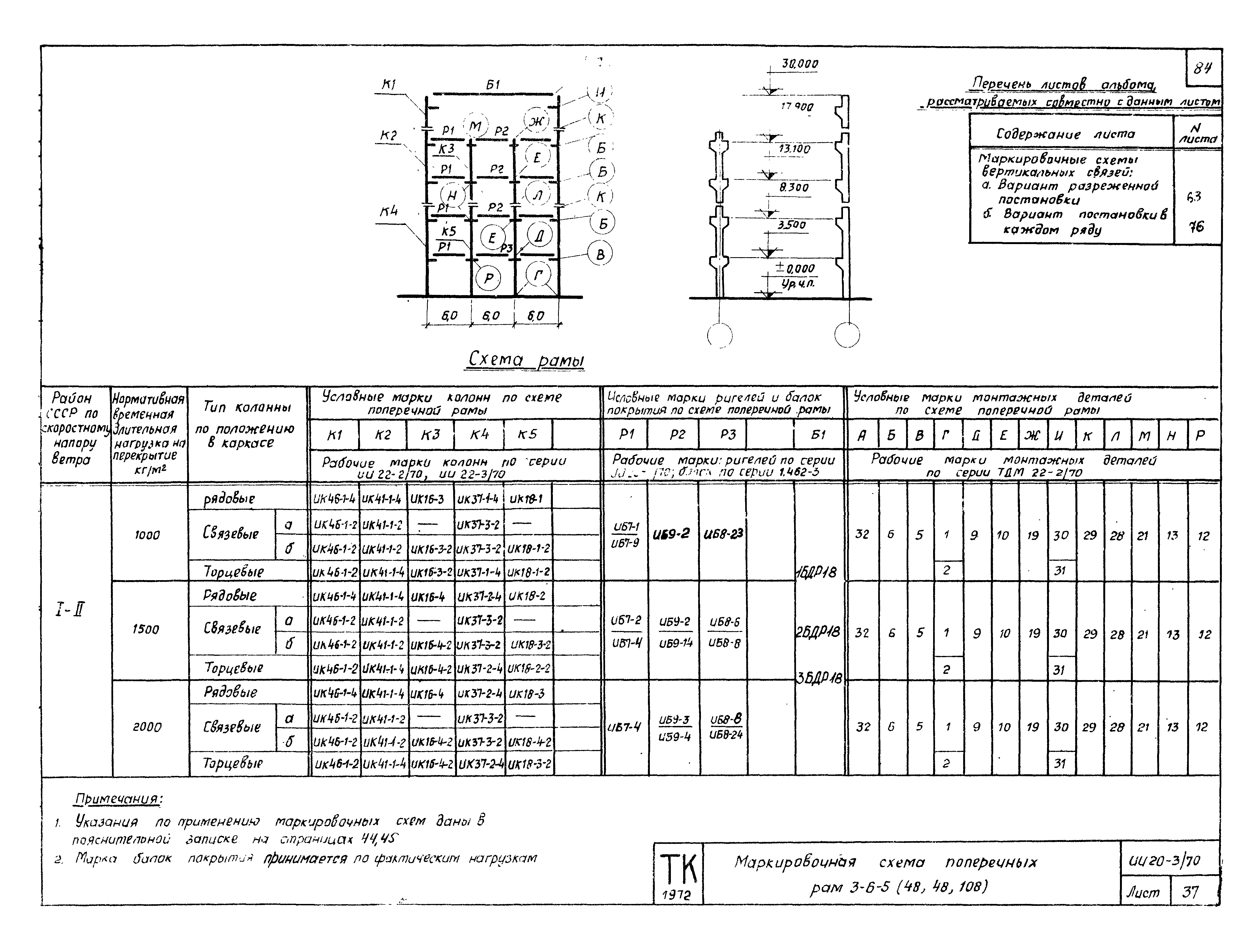 Серия ИИ20-3/70