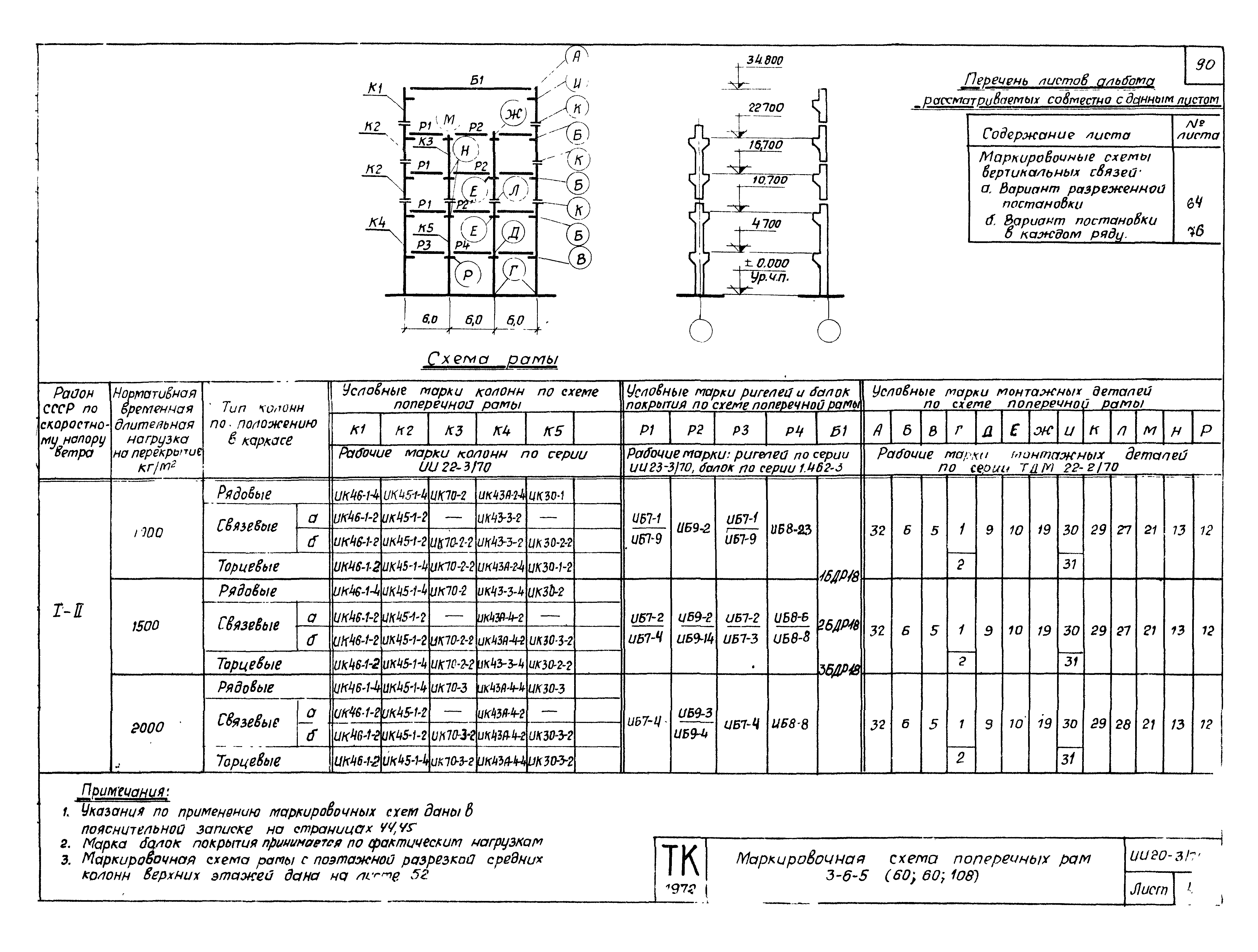 Серия ИИ20-3/70