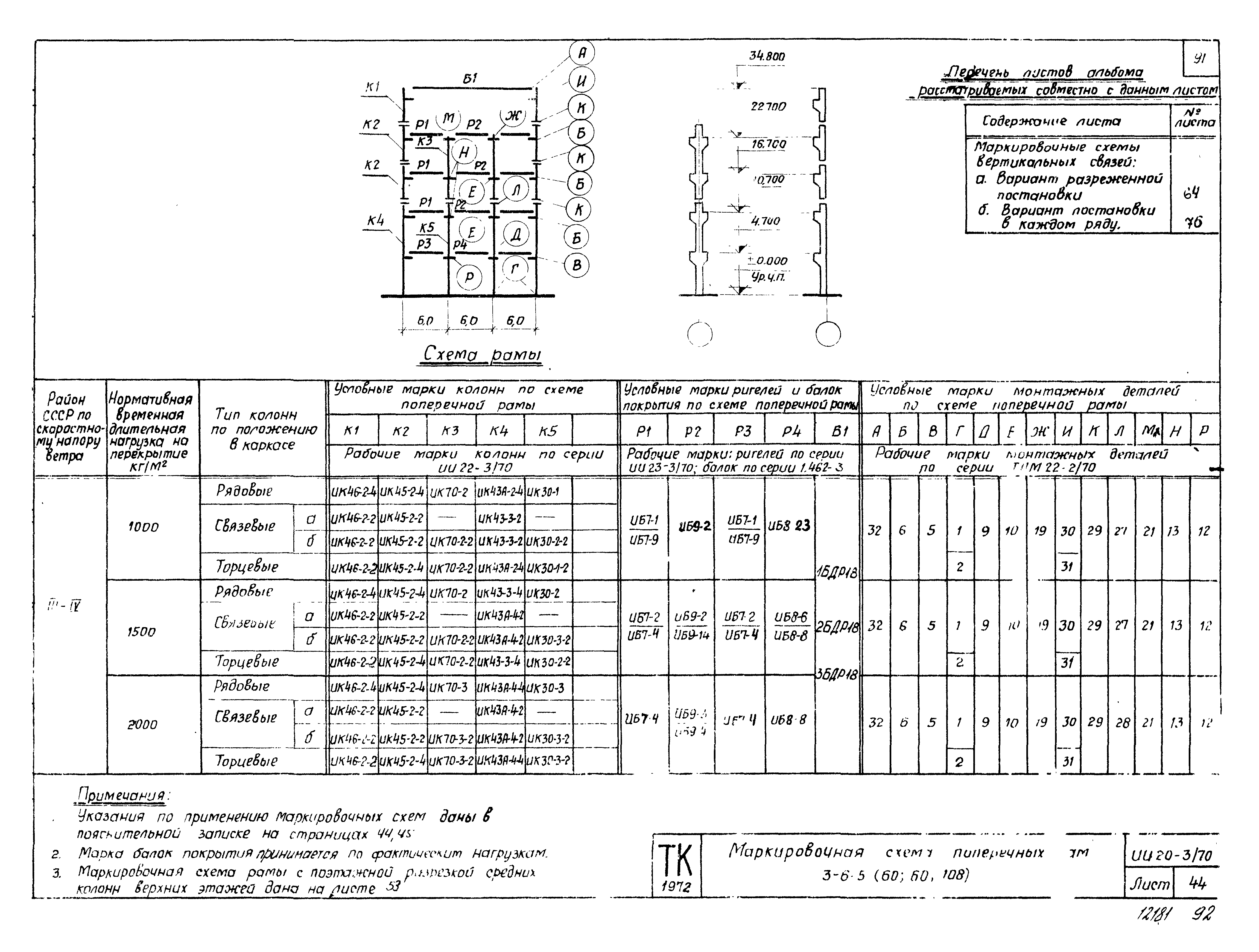 Серия ИИ20-3/70