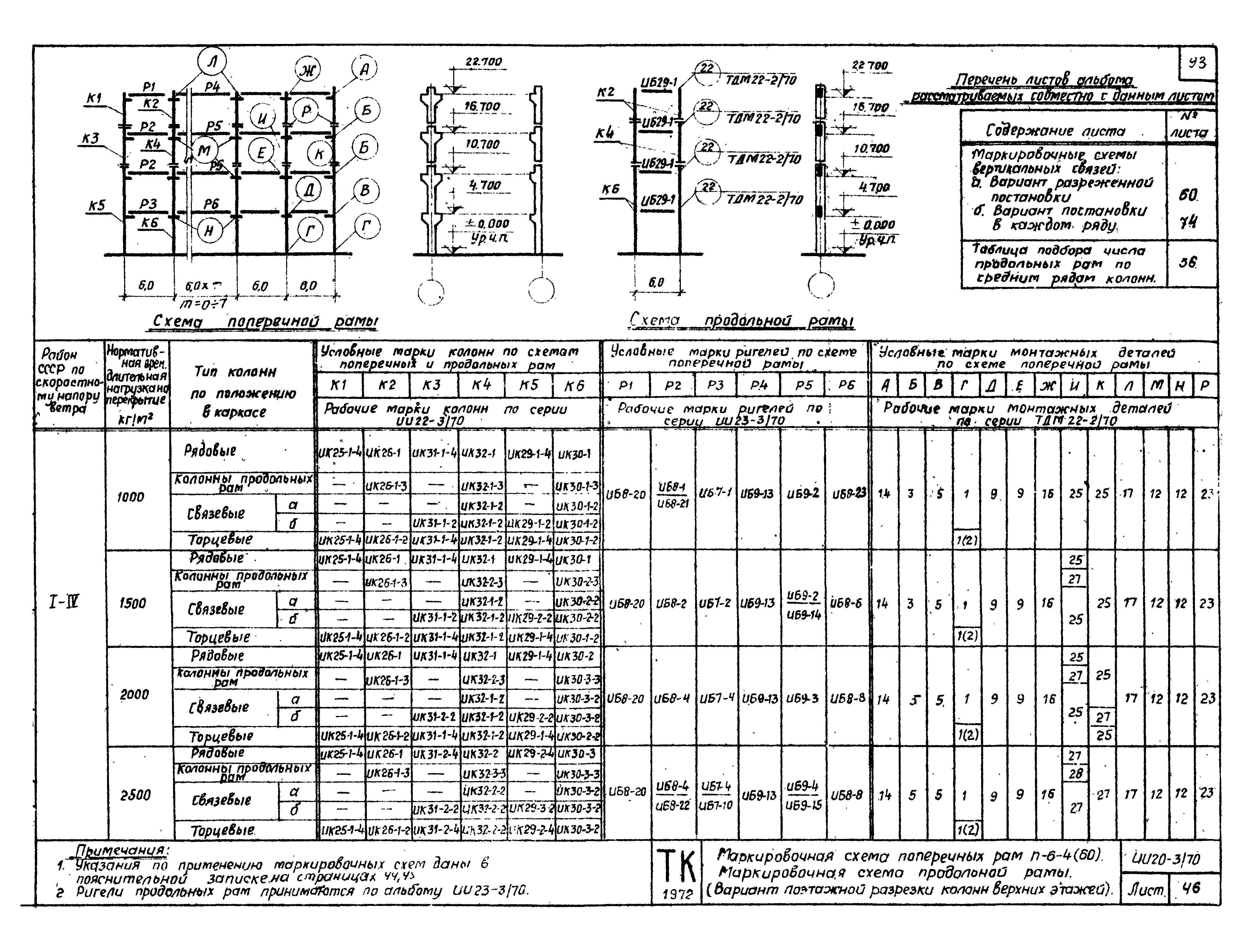 Серия ИИ20-3/70