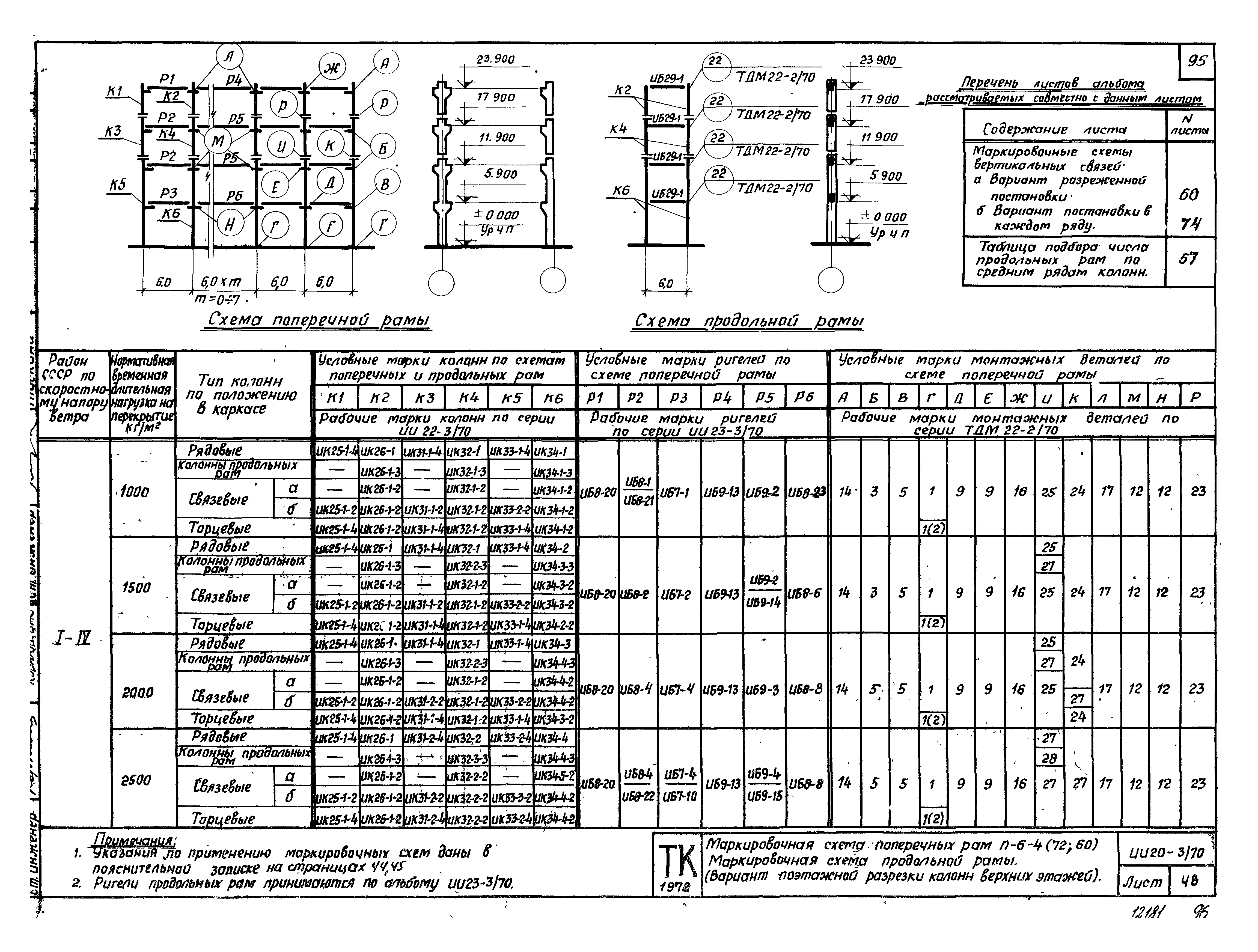 Серия ИИ20-3/70