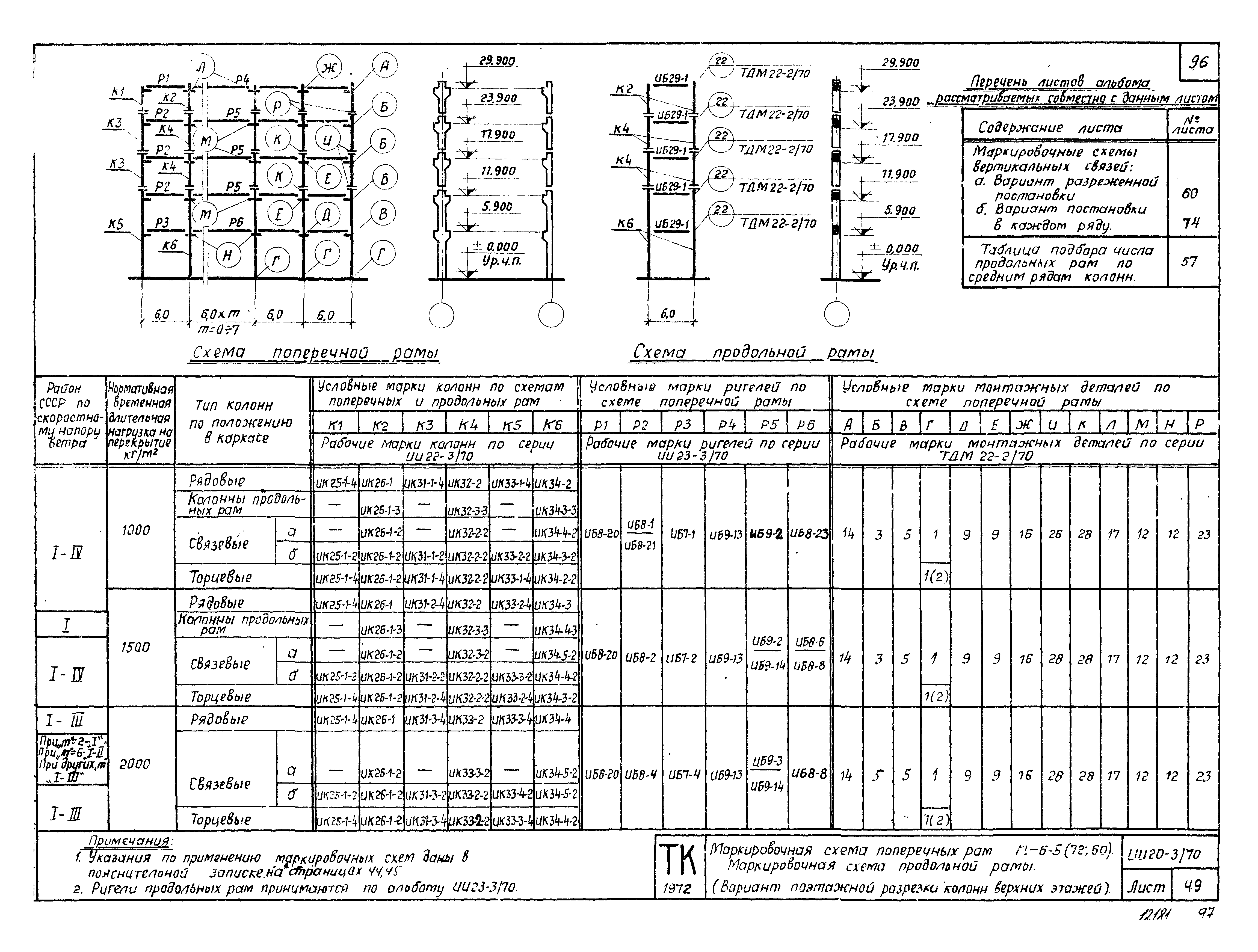 Серия ИИ20-3/70